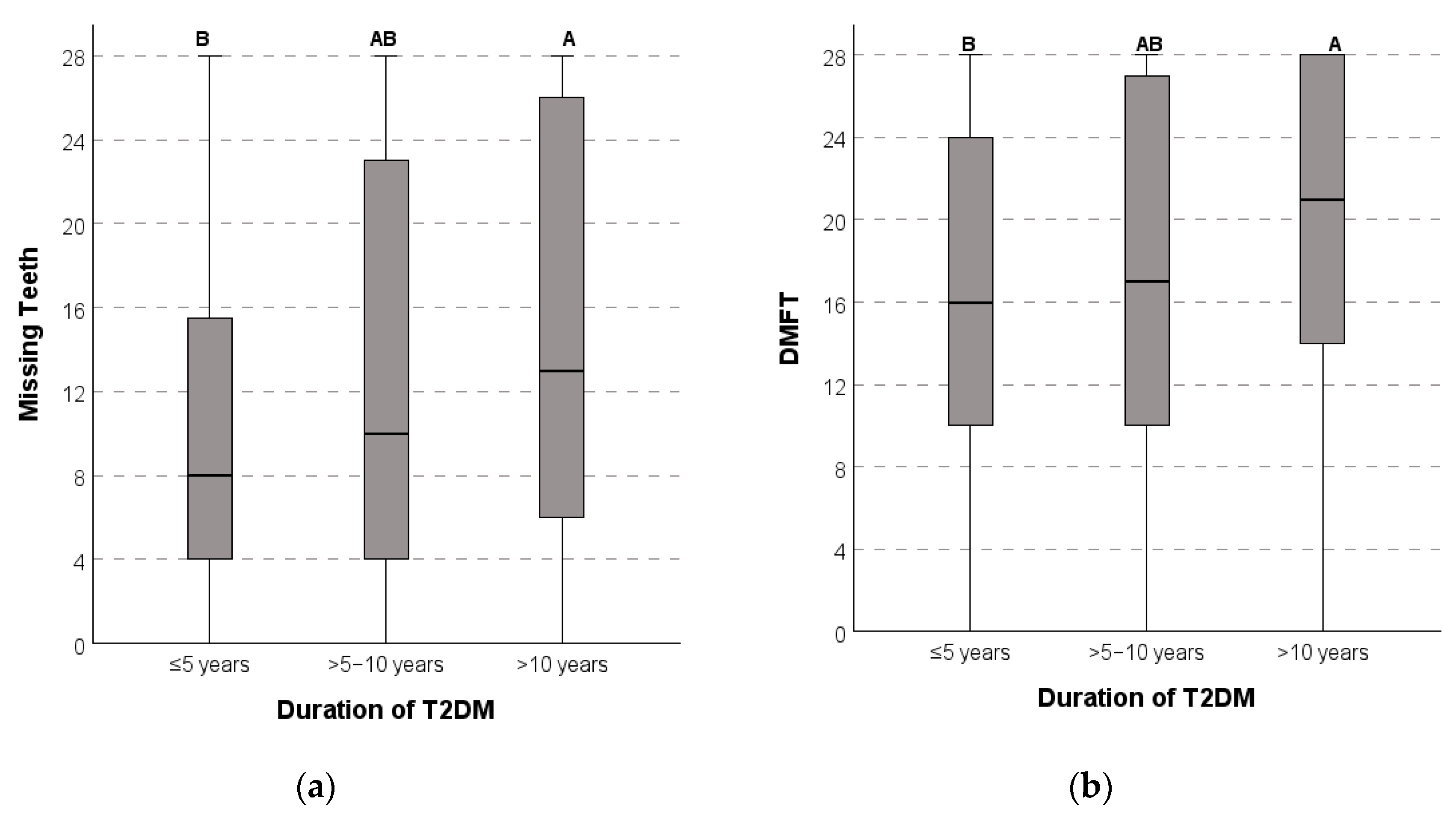 Dentistry 13 00258 g002