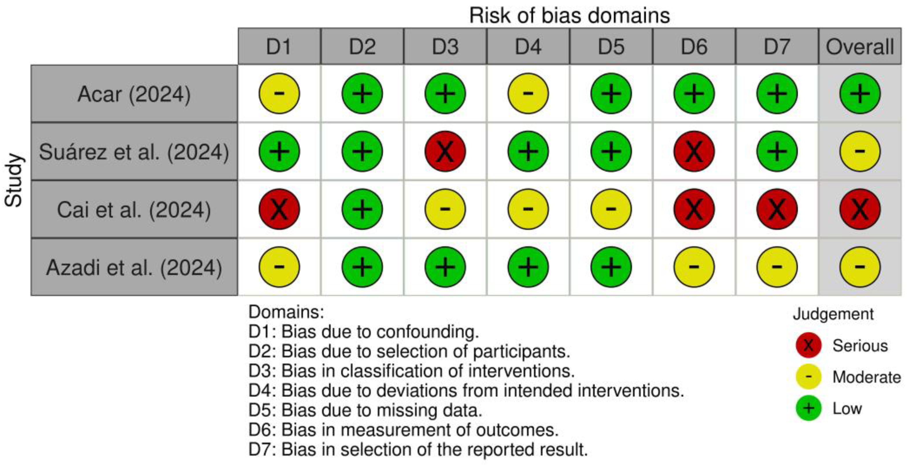 Dentistry 13 00261 g002