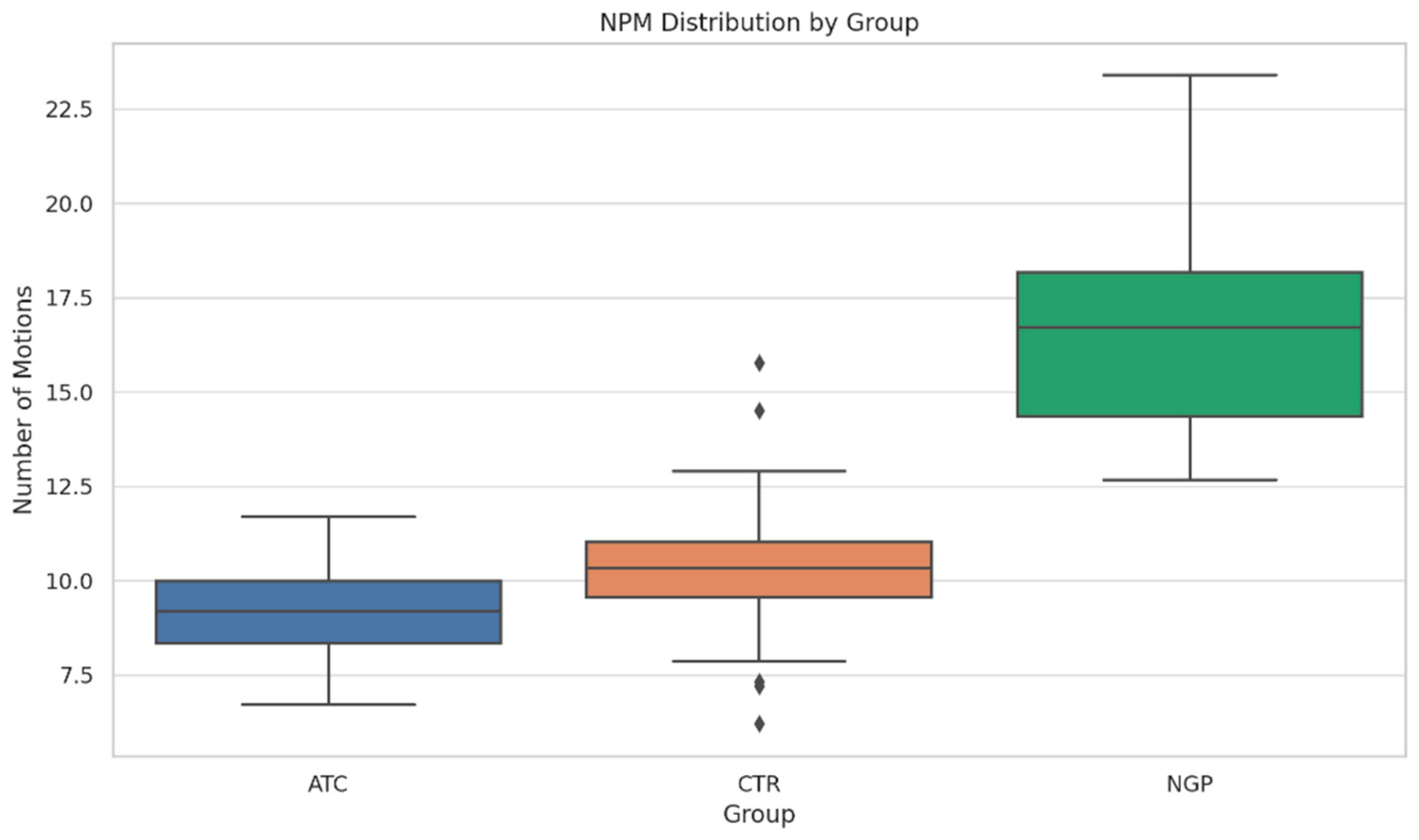 Dentistry 13 00262 g003 Dentistry 13 00262 g003