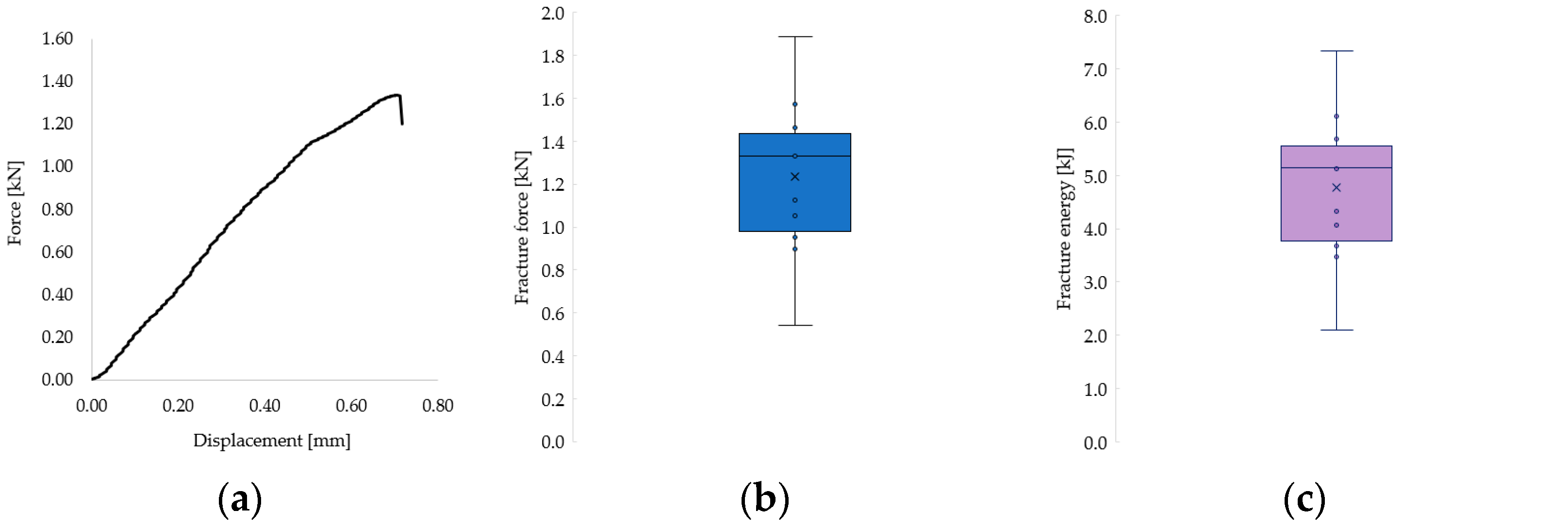 Dentistry 13 00263 g009