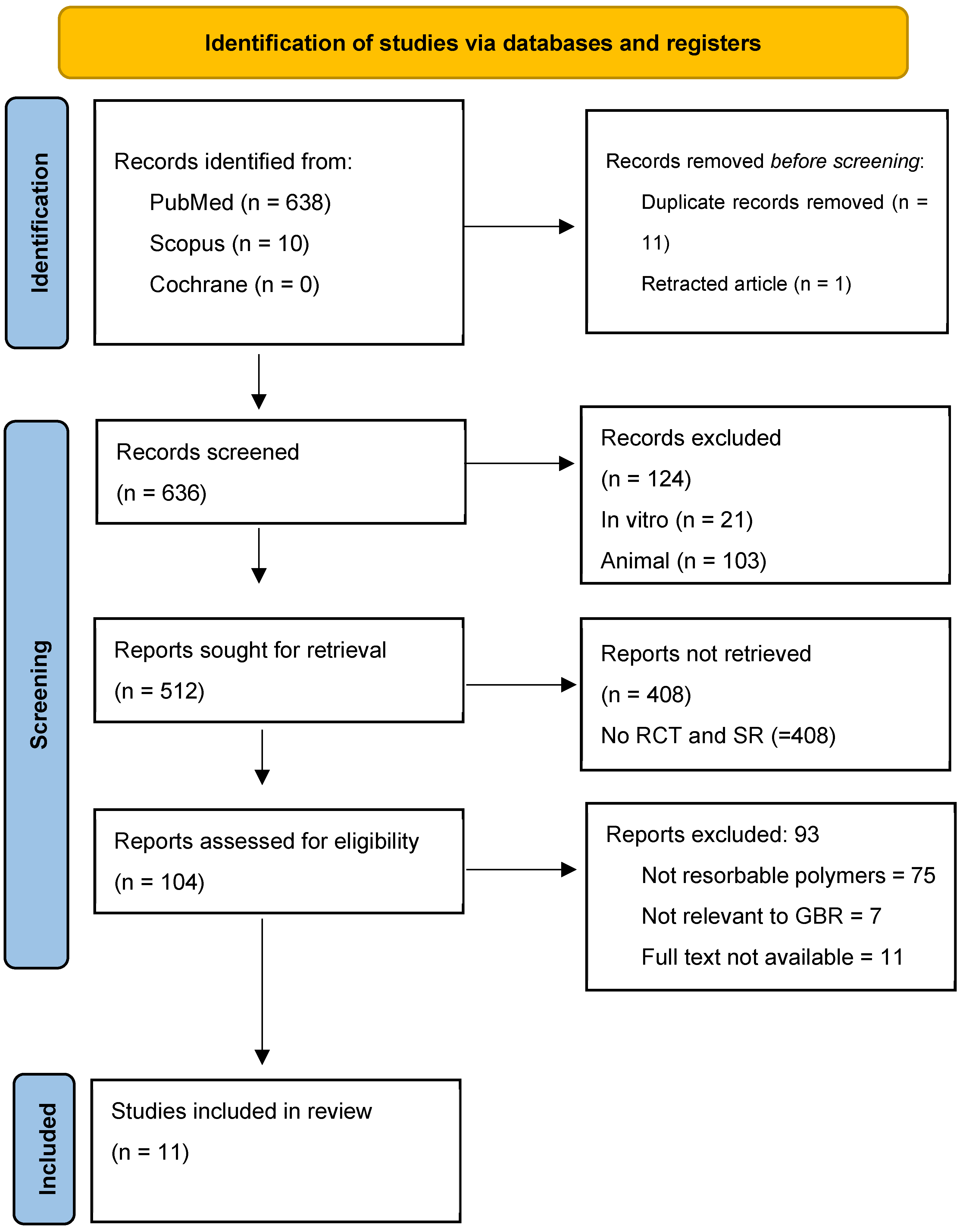 Dentistry 13 00264 g001