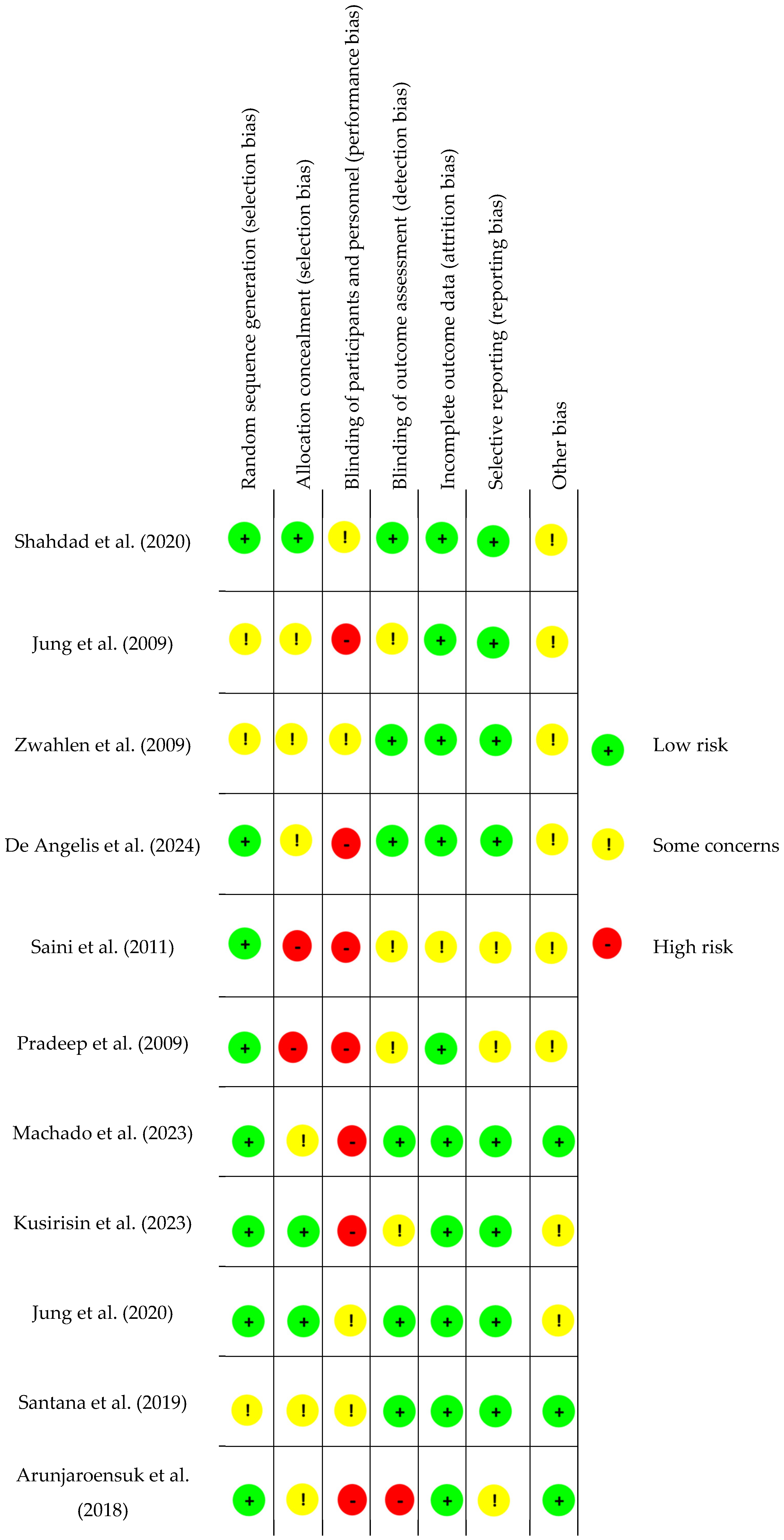 Dentistry 13 00264 g002