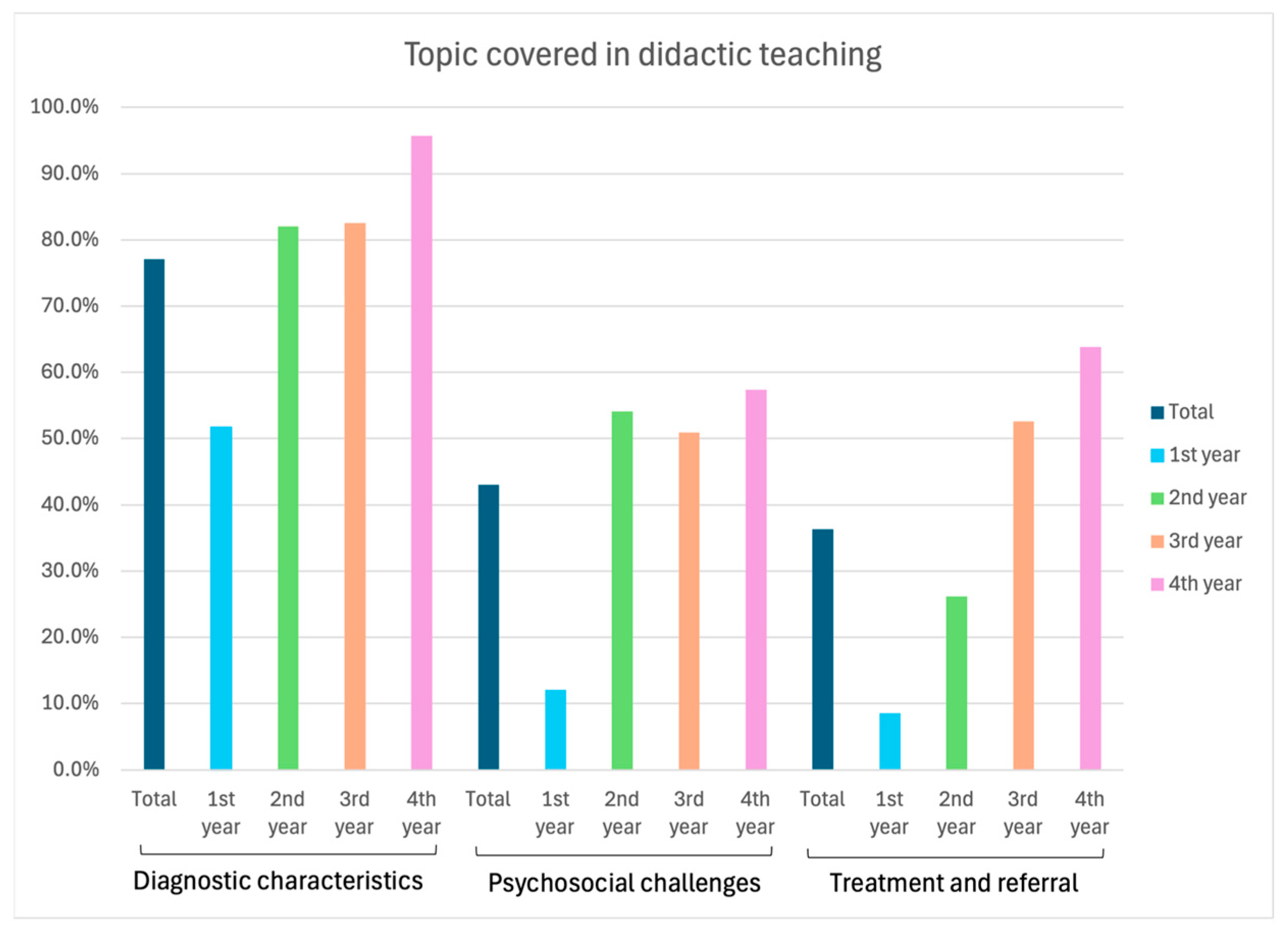 Dentistry 13 00266 g001