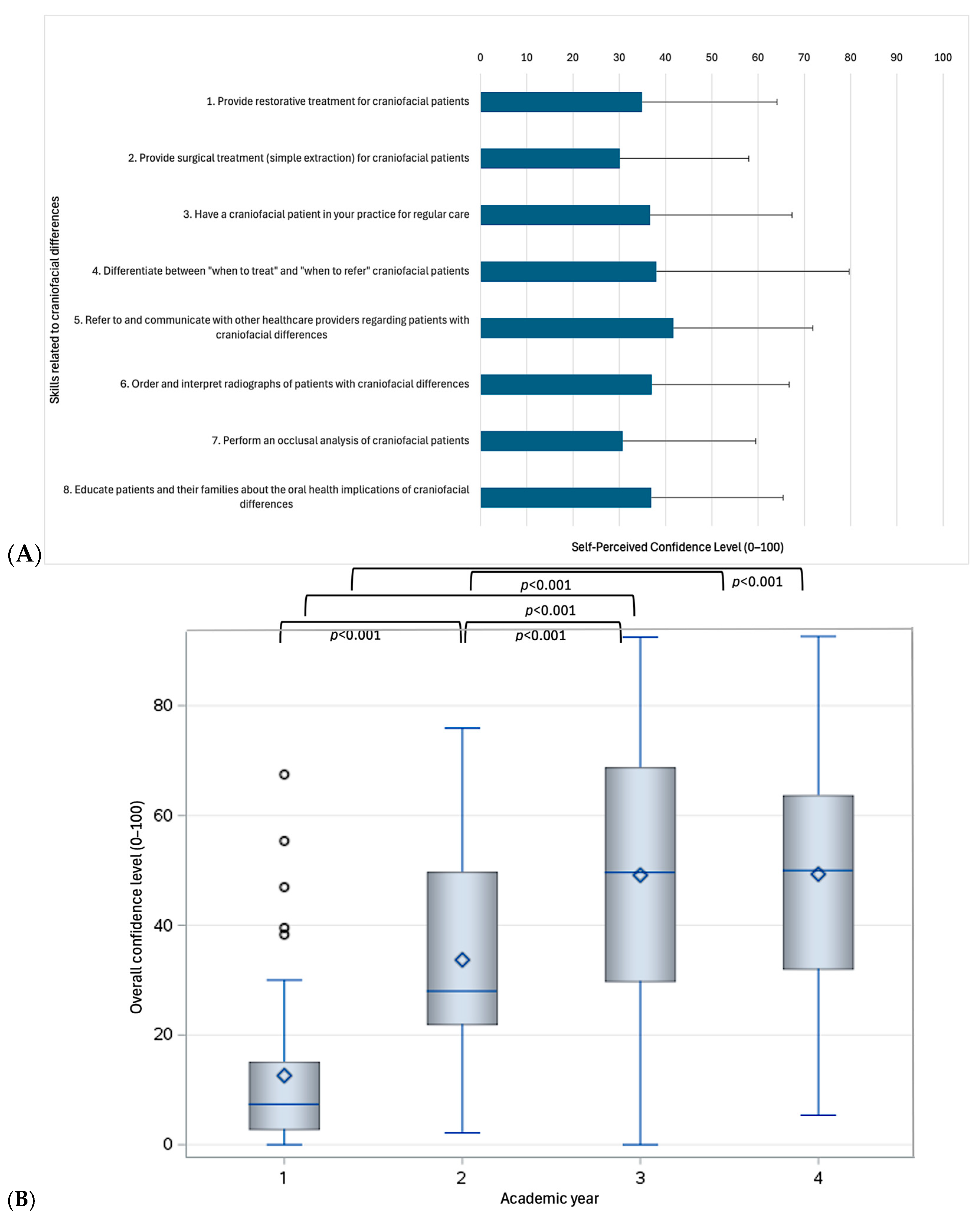 Dentistry 13 00266 g002