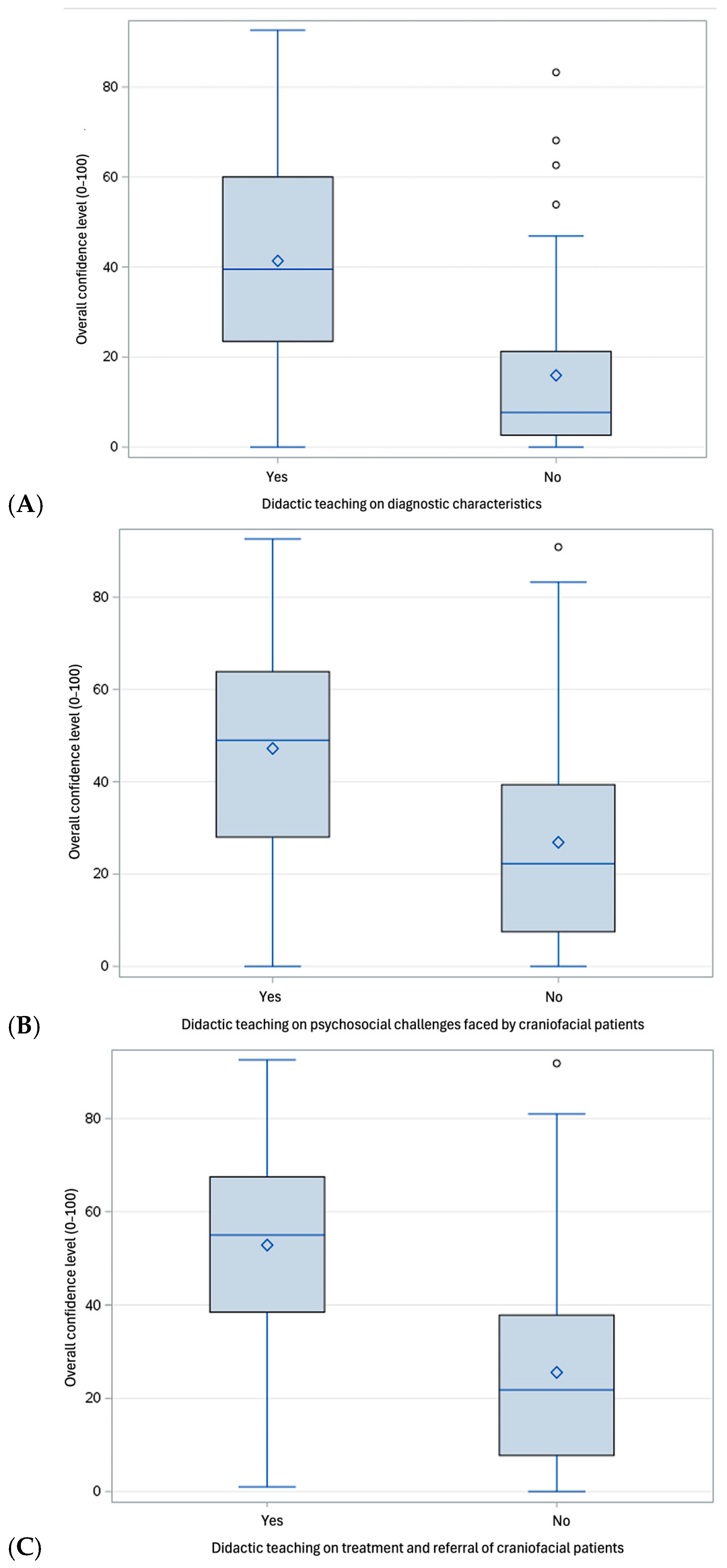 Dentistry 13 00266 g003