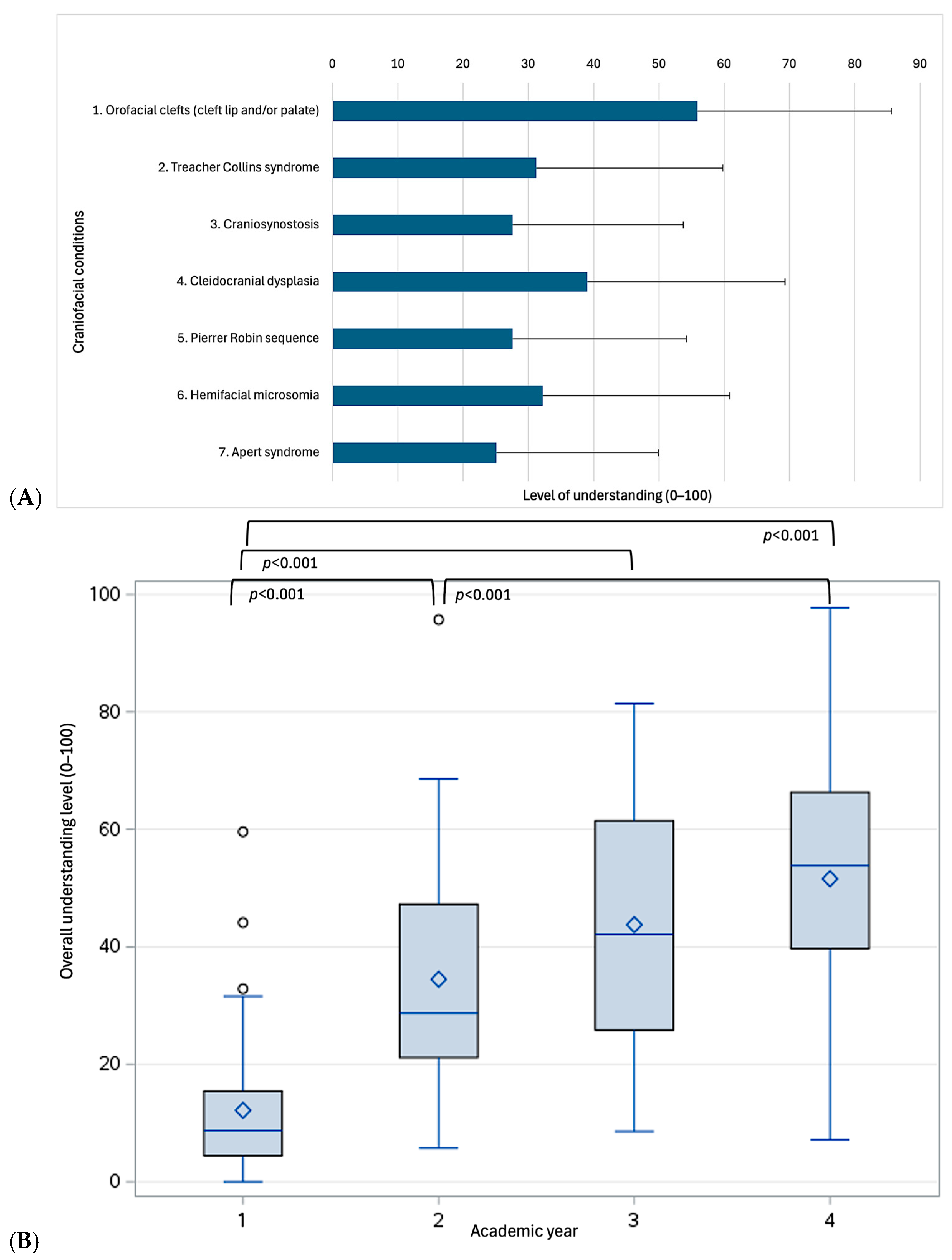 Dentistry 13 00266 g004