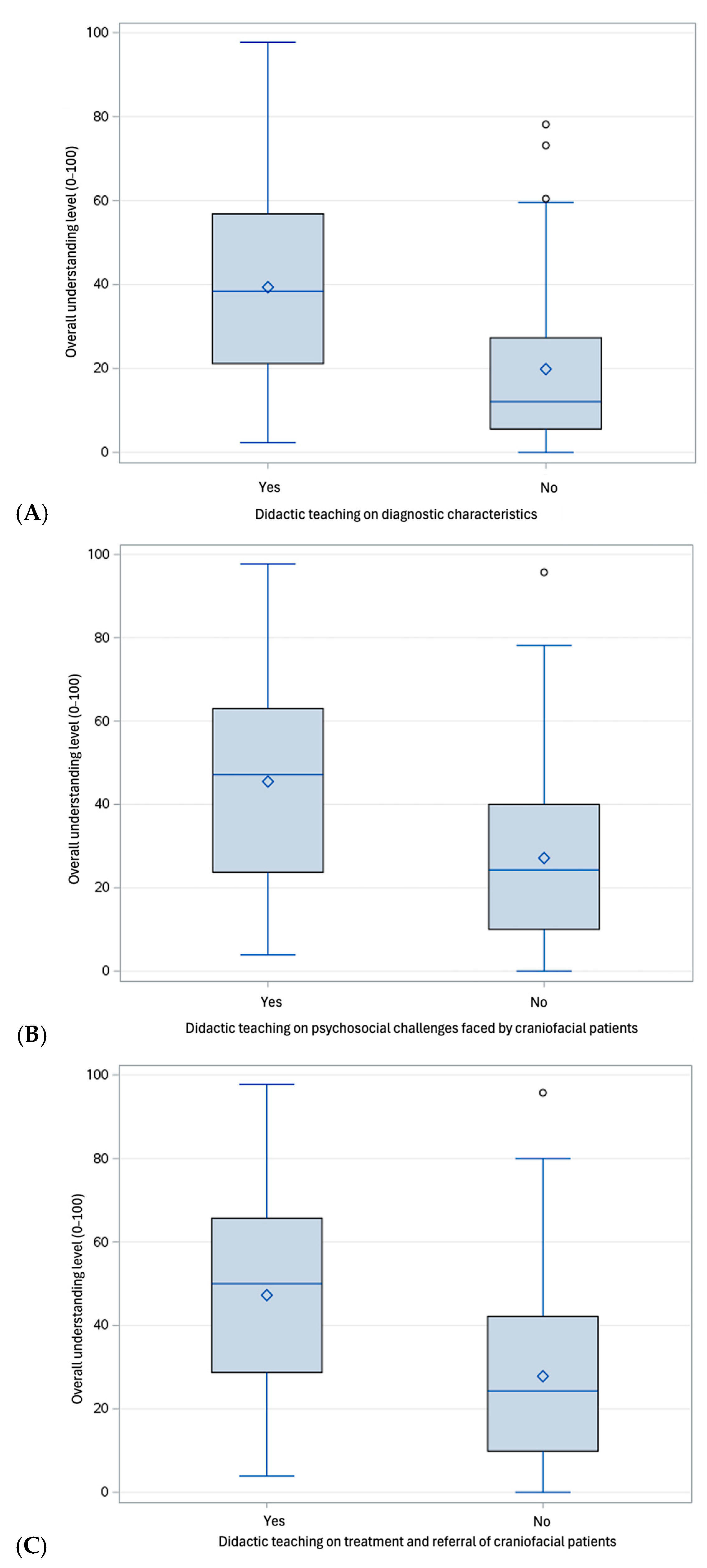 Dentistry 13 00266 g005