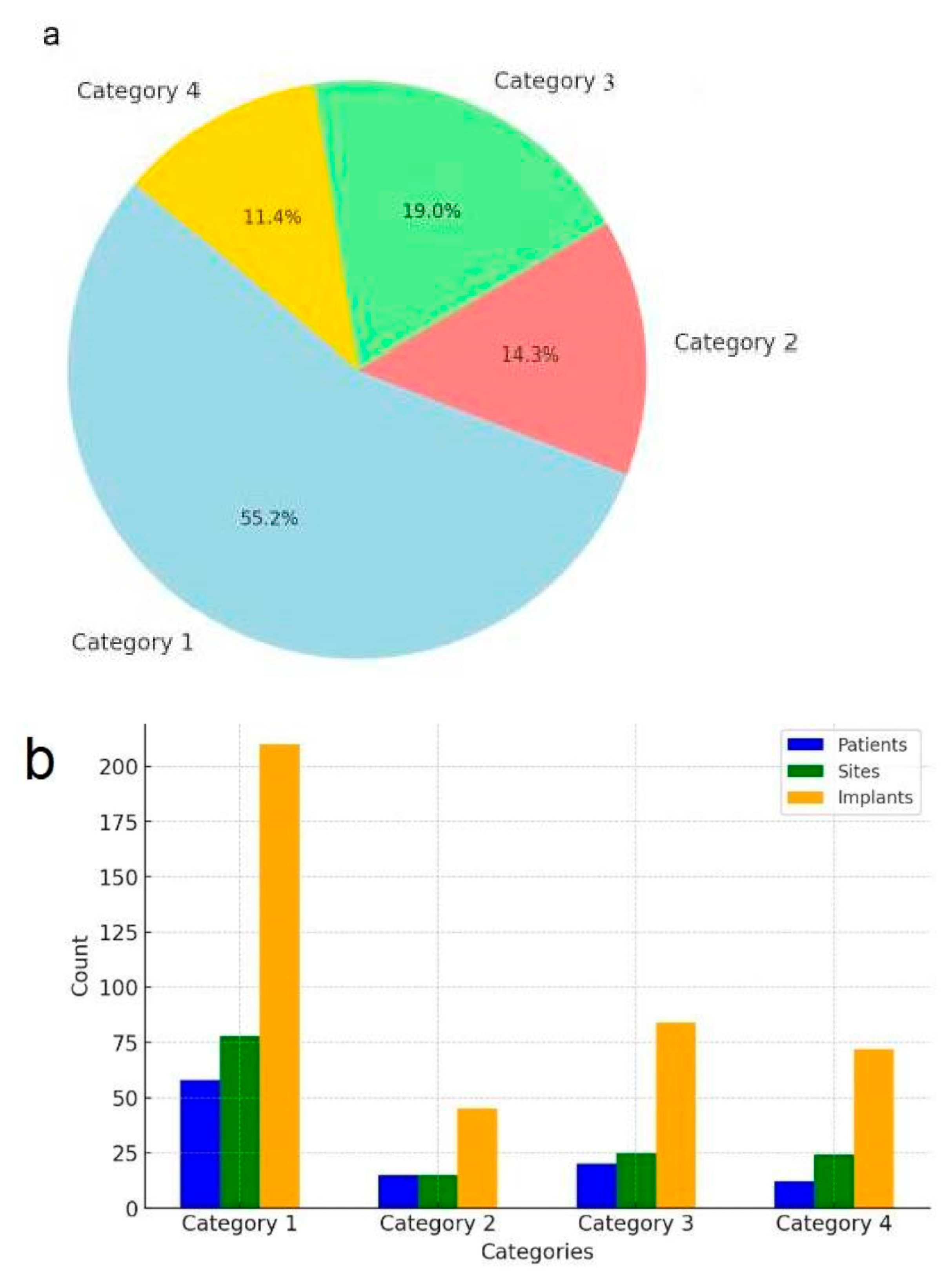 Dentistry 13 00267 g006