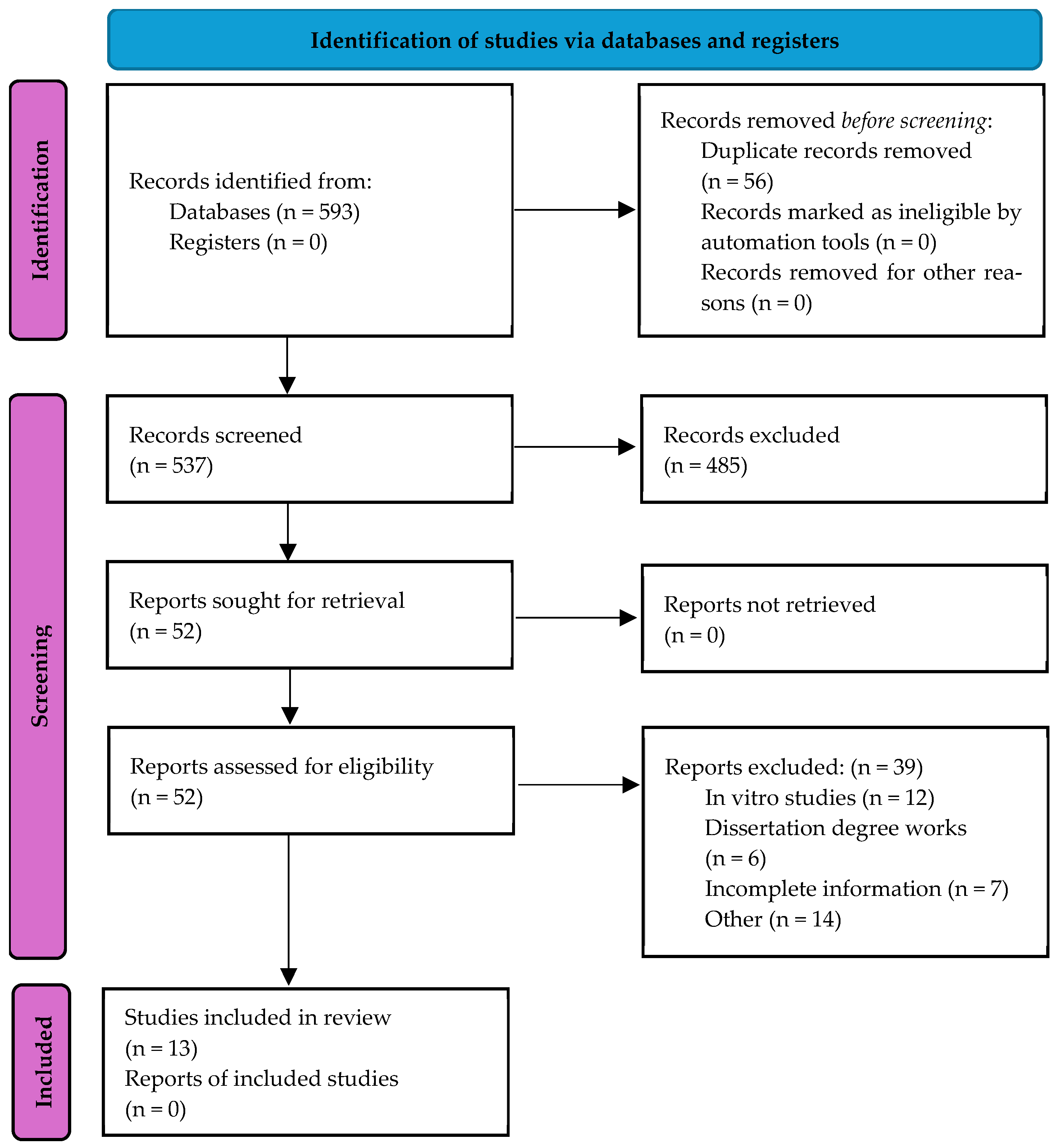 Dentistry 13 00273 g001