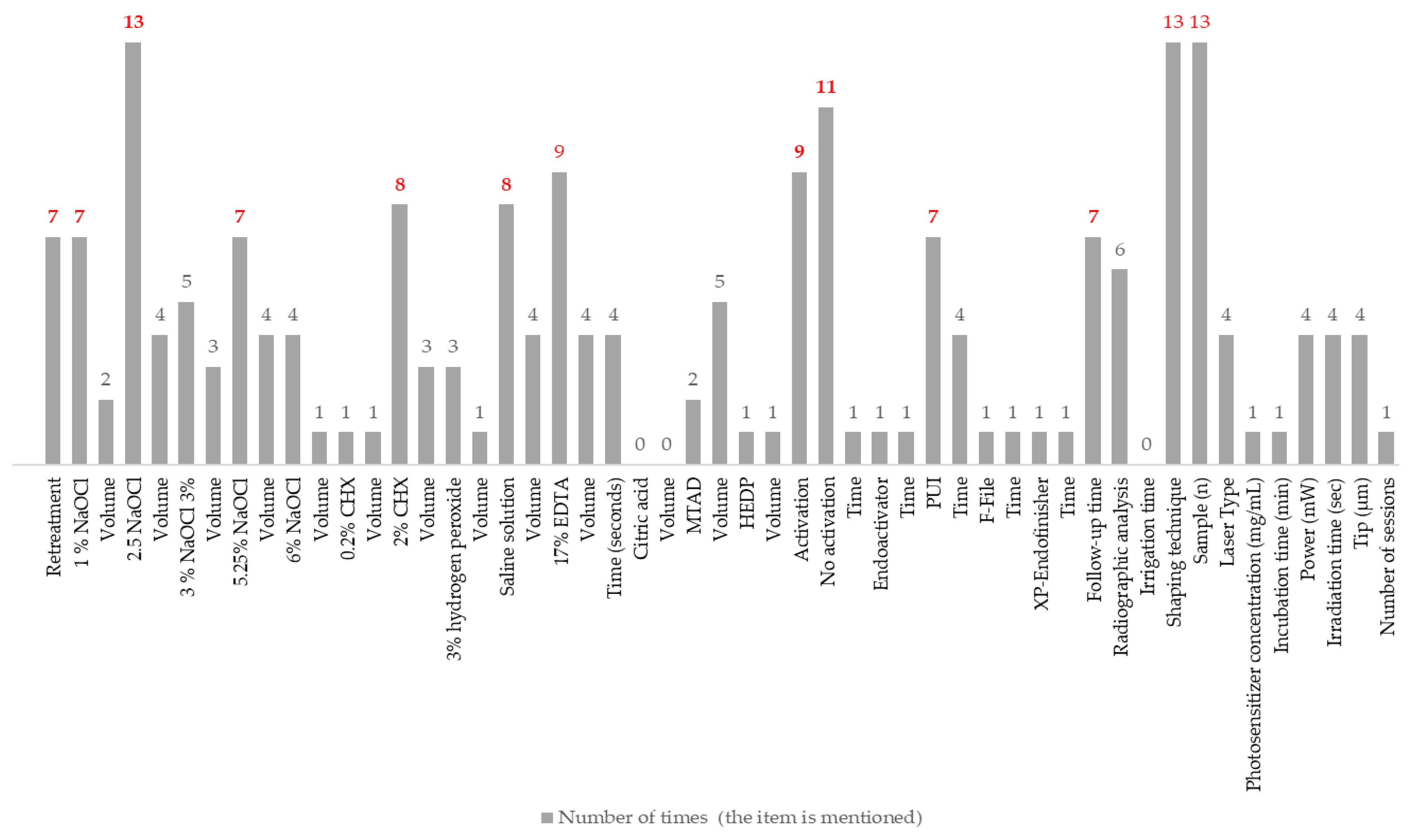 Dentistry 13 00273 g002