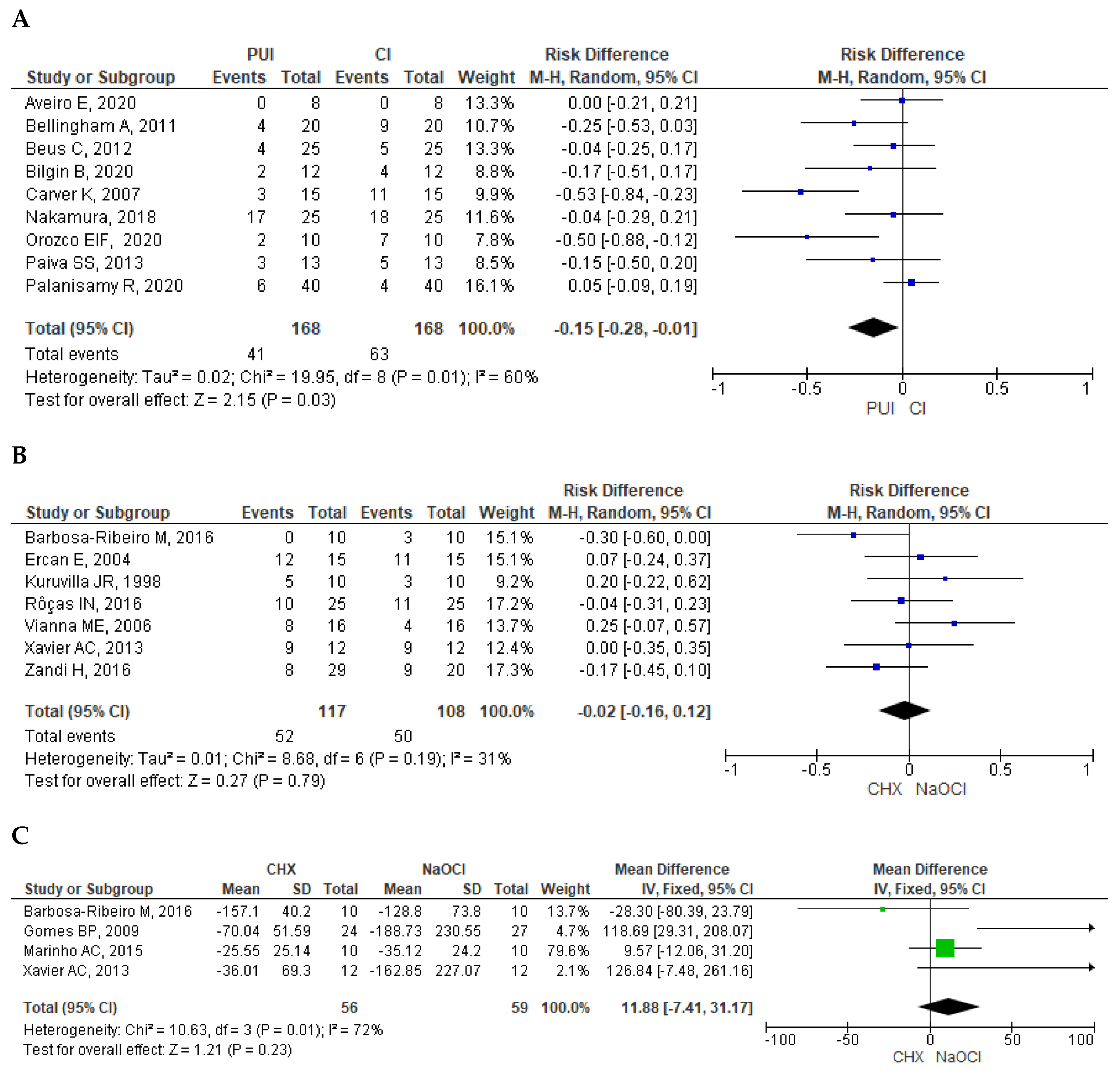 Dentistry 13 00273 g003