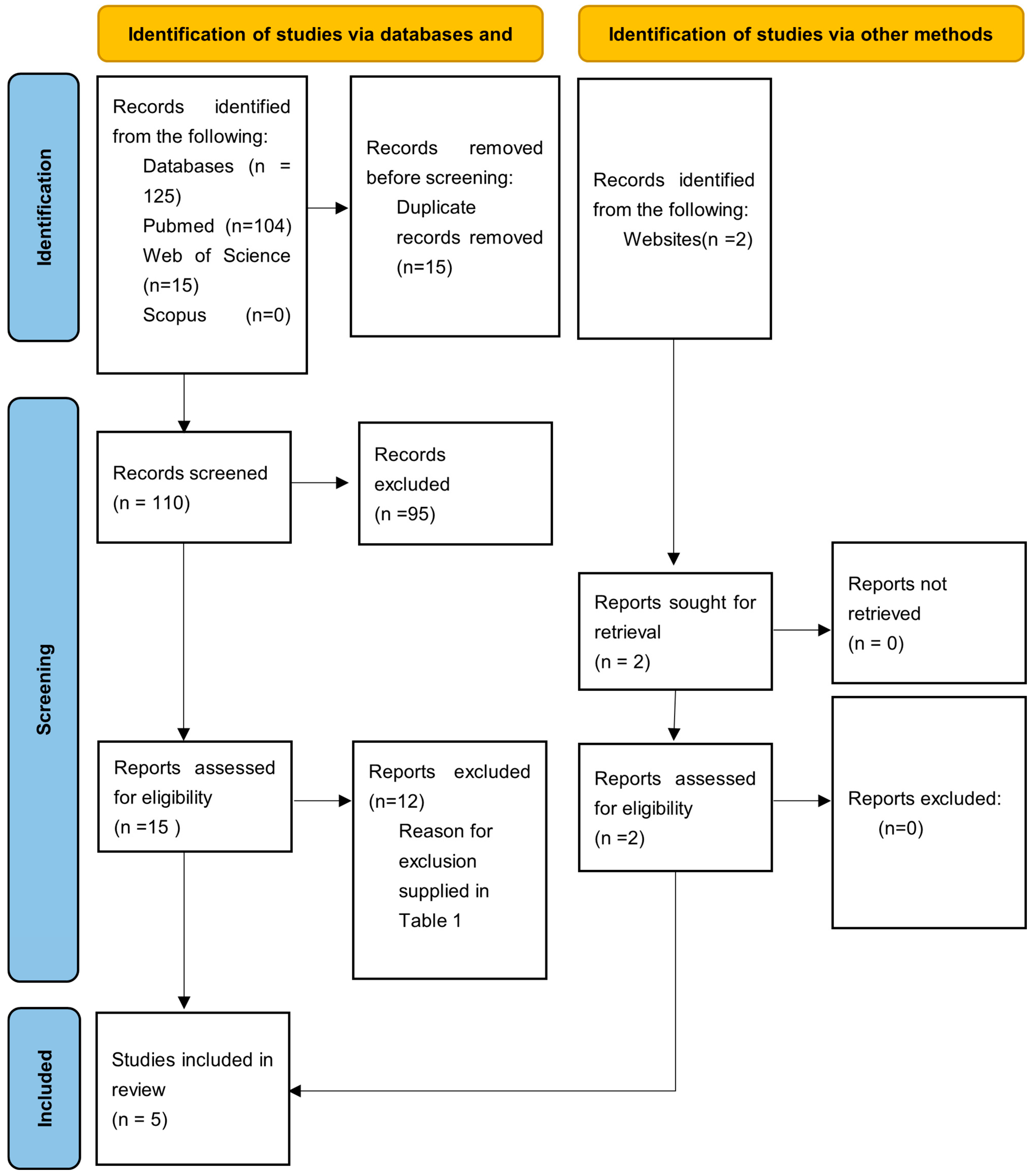 Dentistry 13 00275 g001