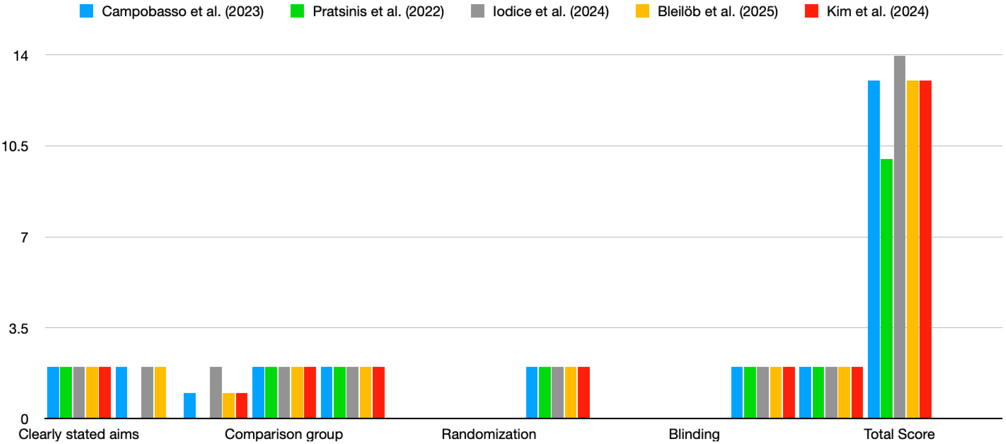 Dentistry 13 00275 g002