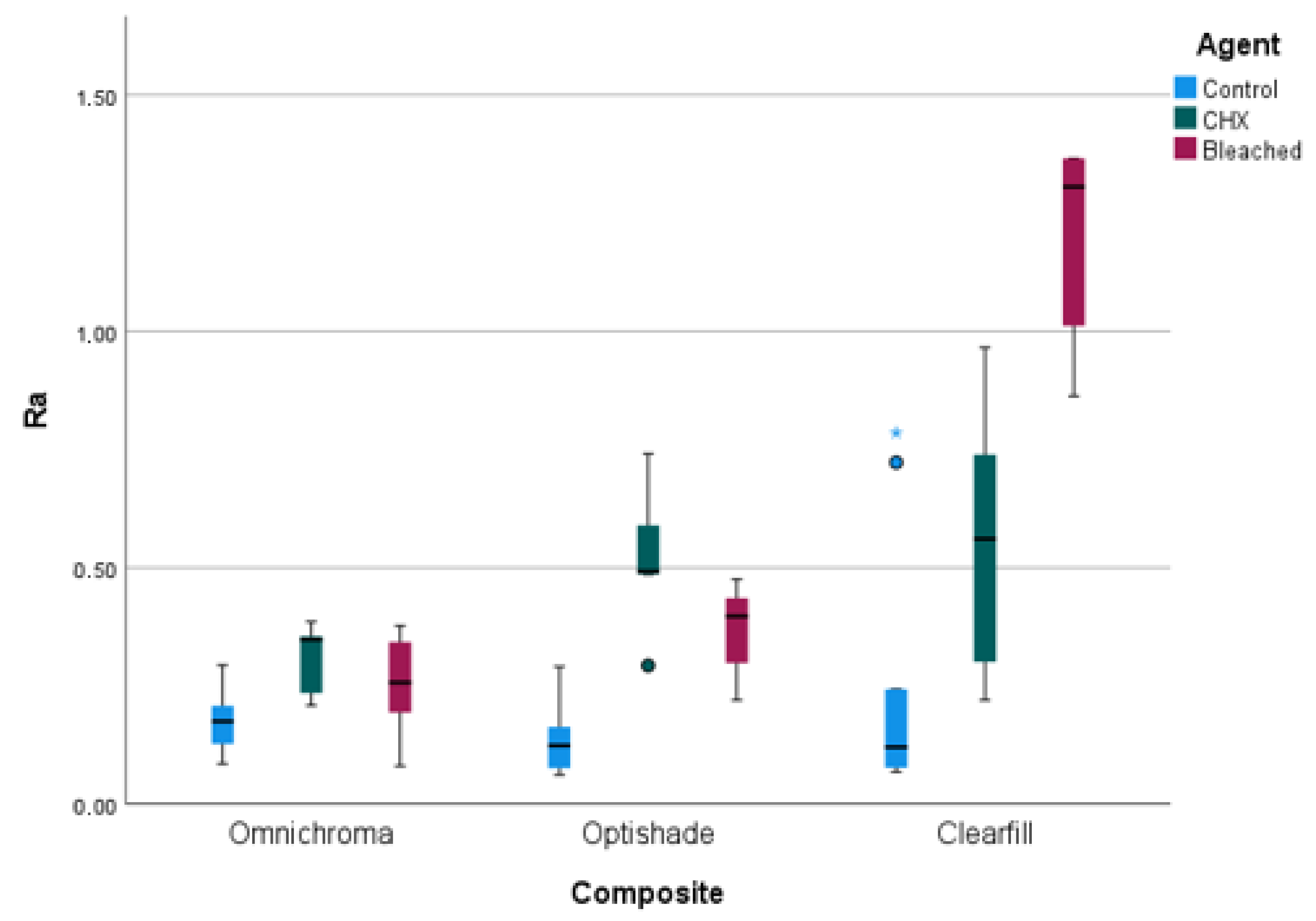 Dentistry 13 00277 g002