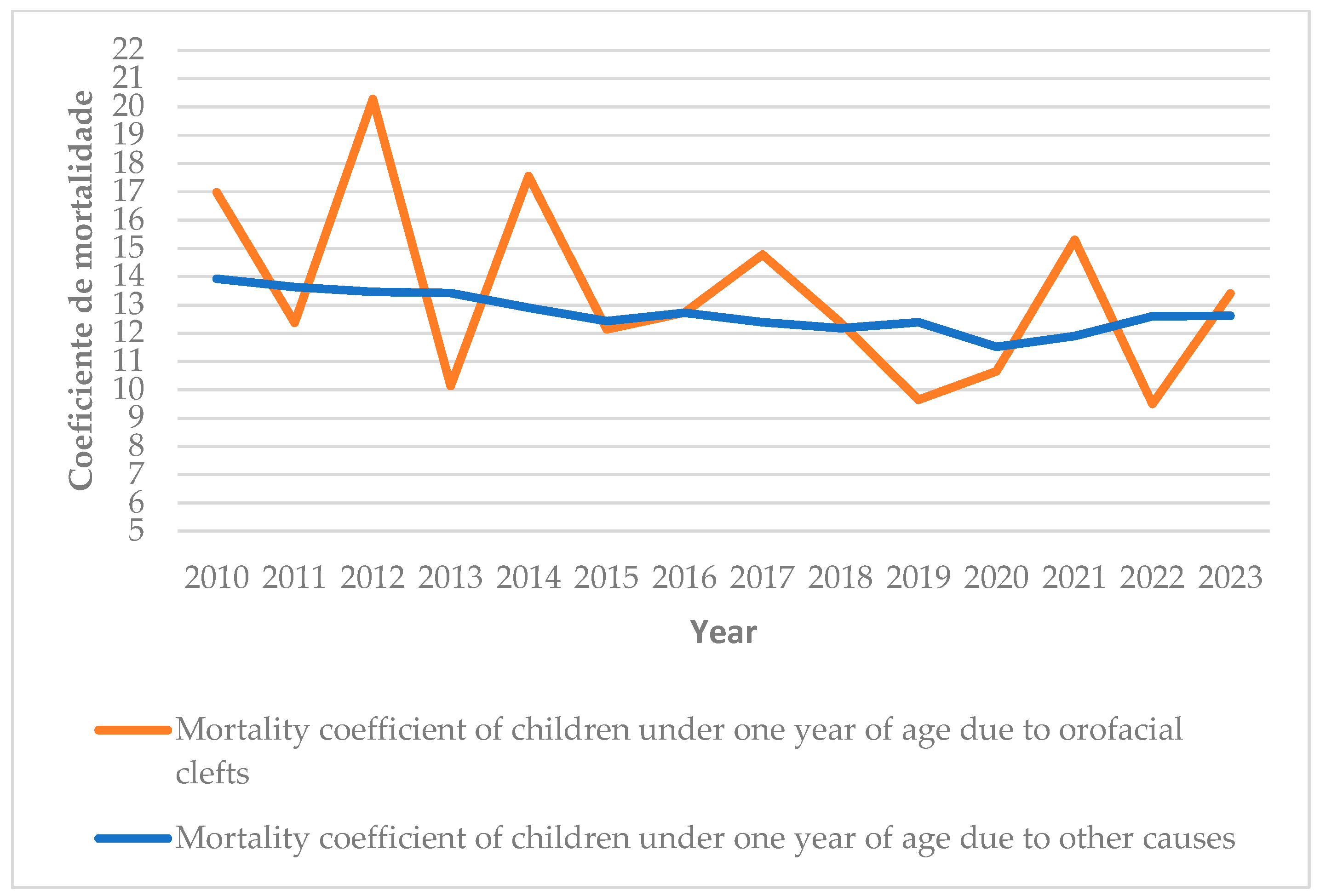 Dentistry 13 00282 g004