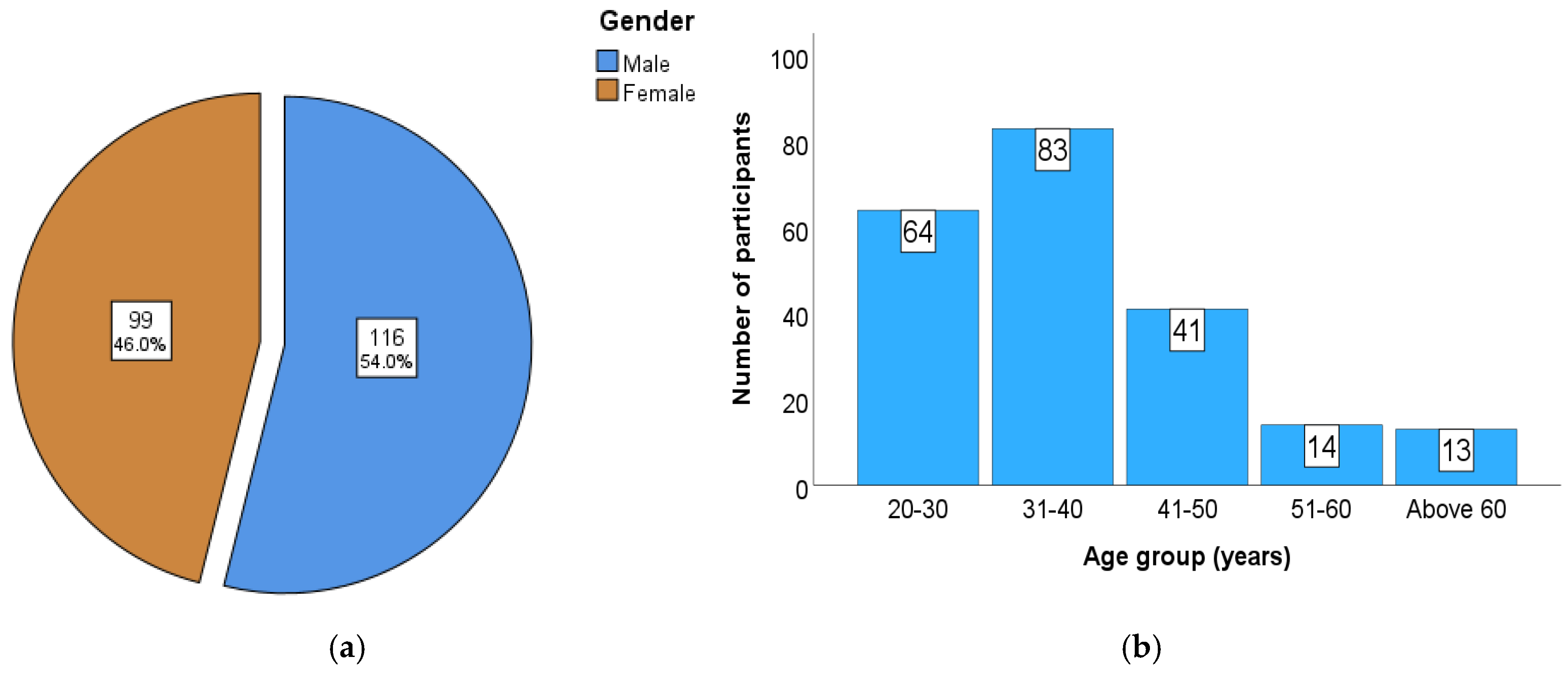Dentistry 13 00283 g003