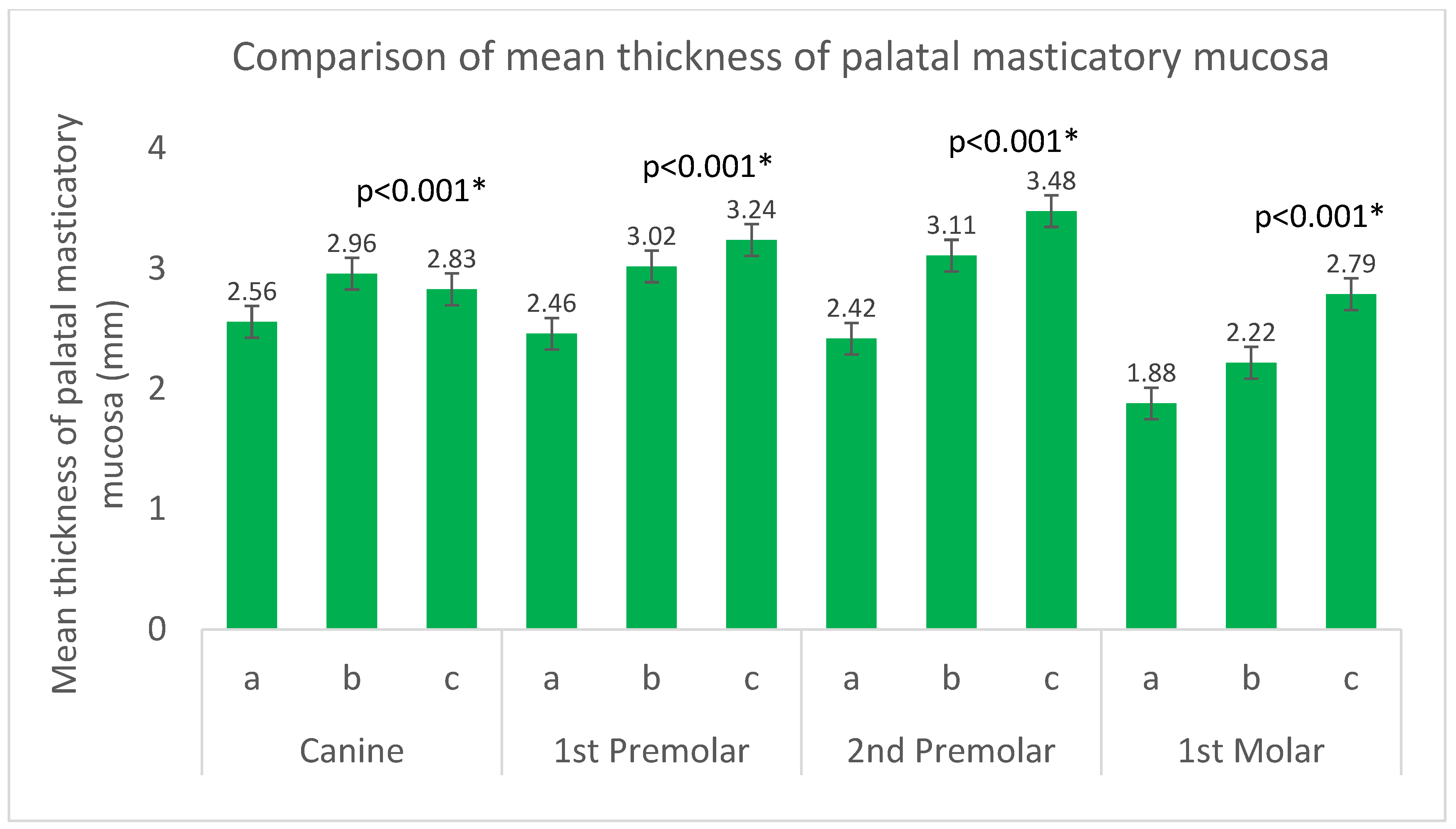 Dentistry 13 00283 g004