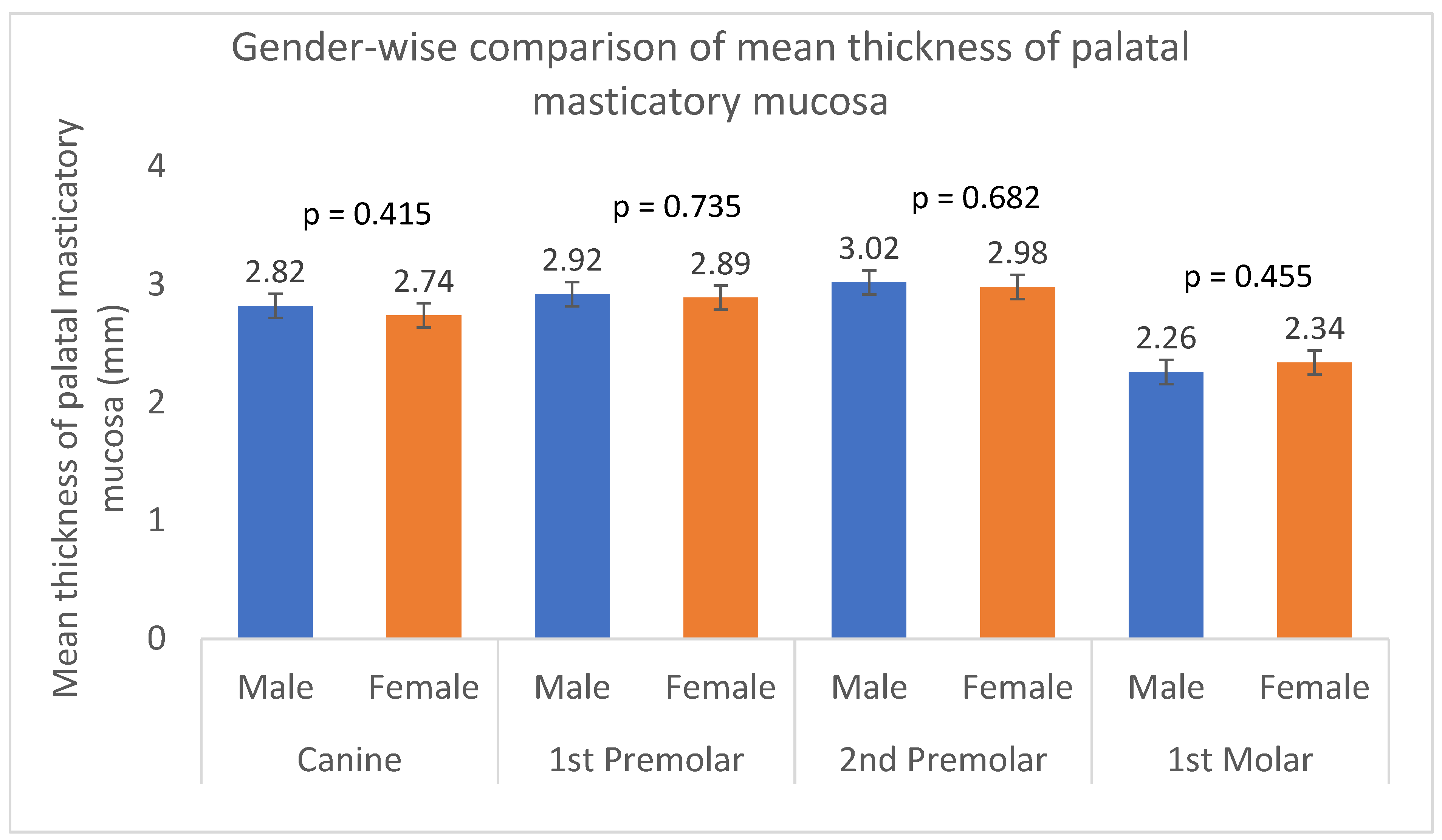 Dentistry 13 00283 g005