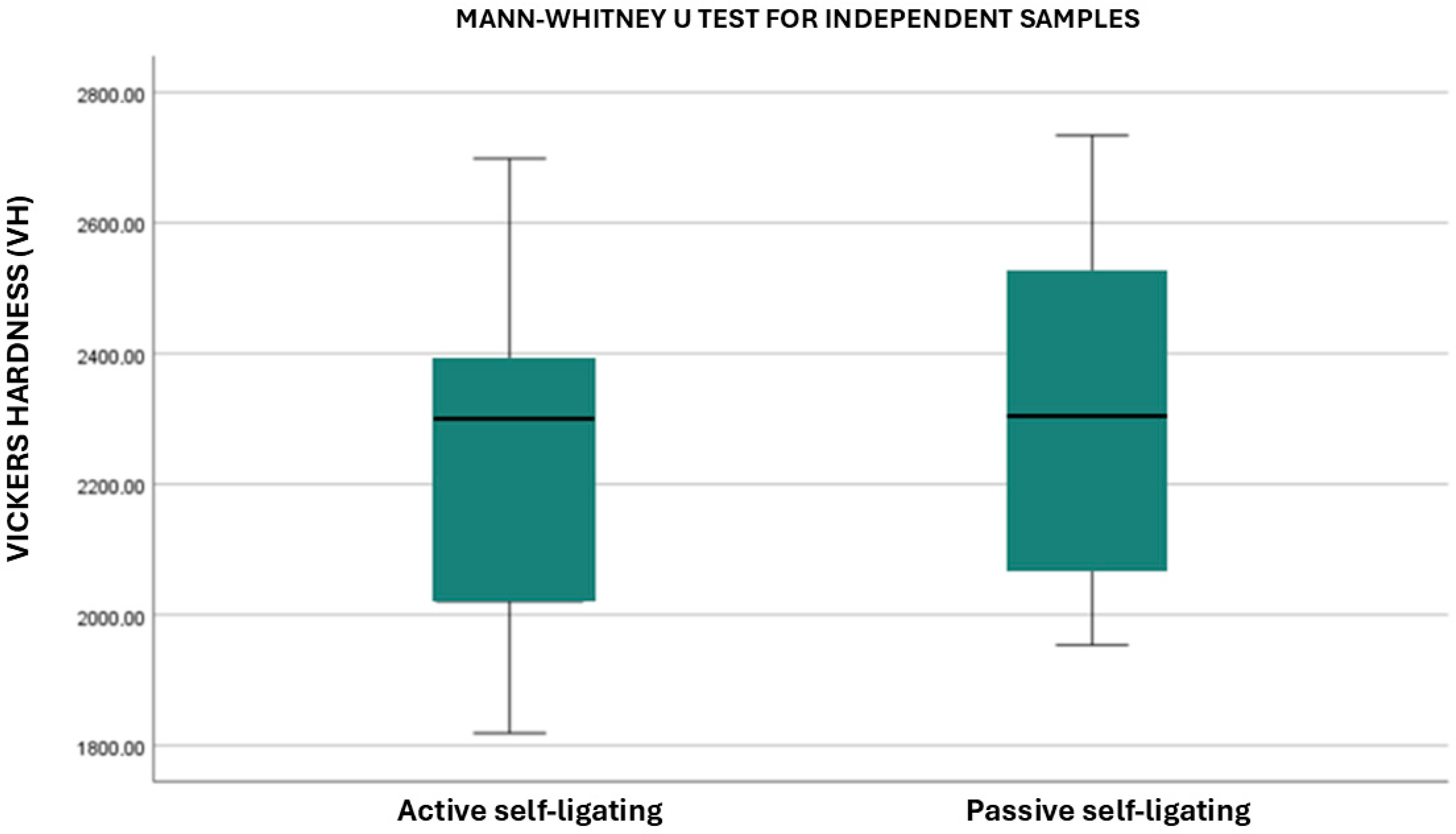 Dentistry 13 00285 g003