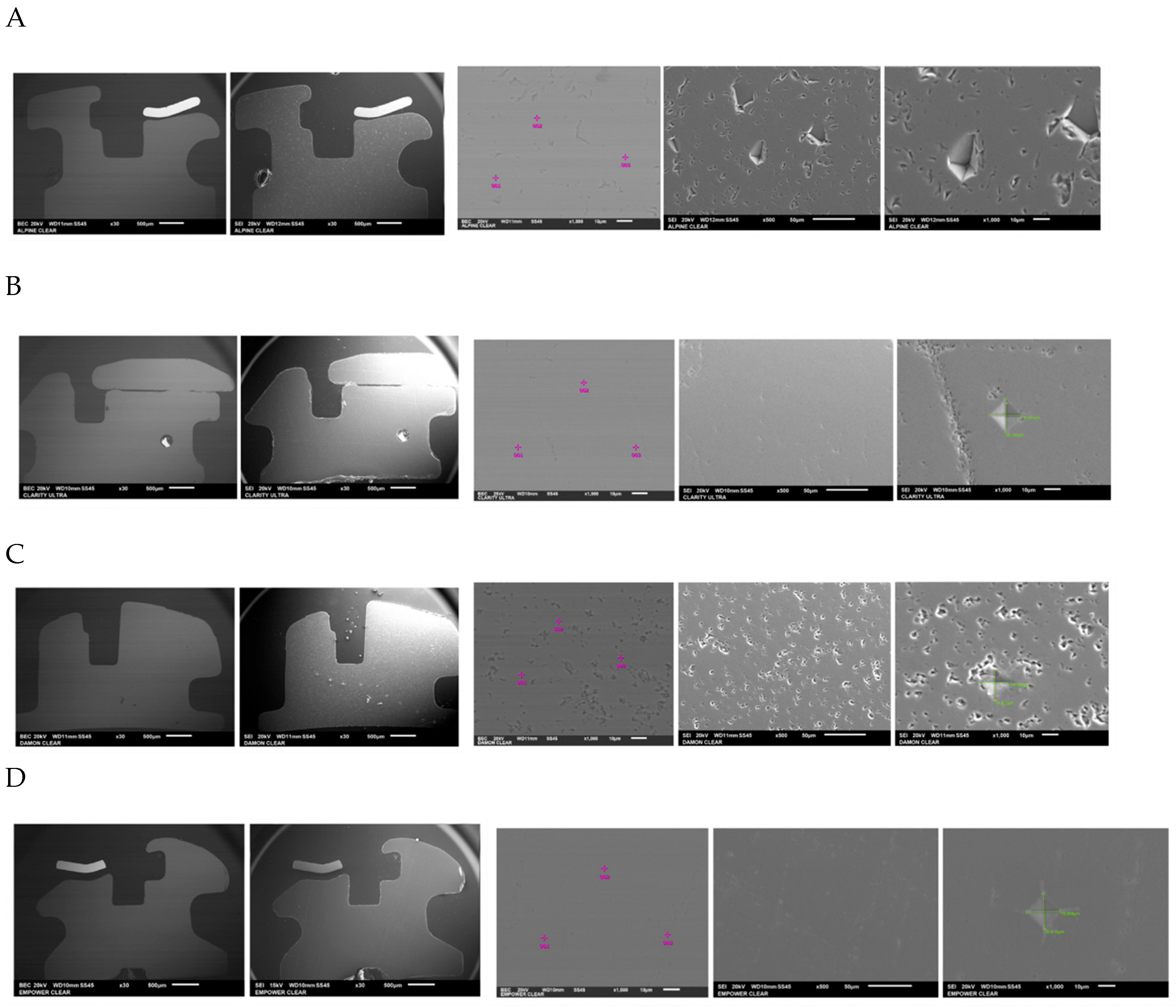 Dentistry 13 00285 g004a