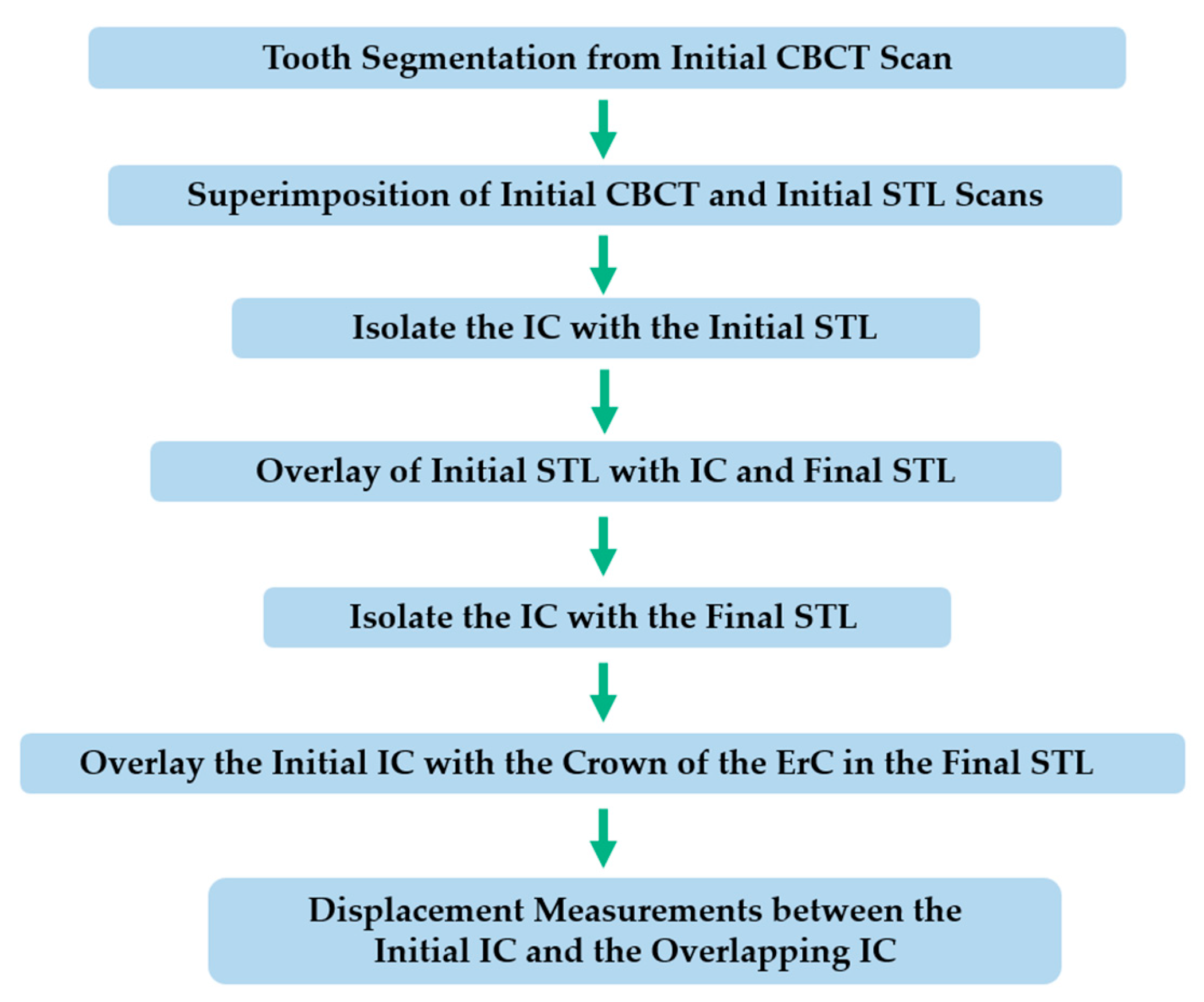 Dentistry 13 00286 g001