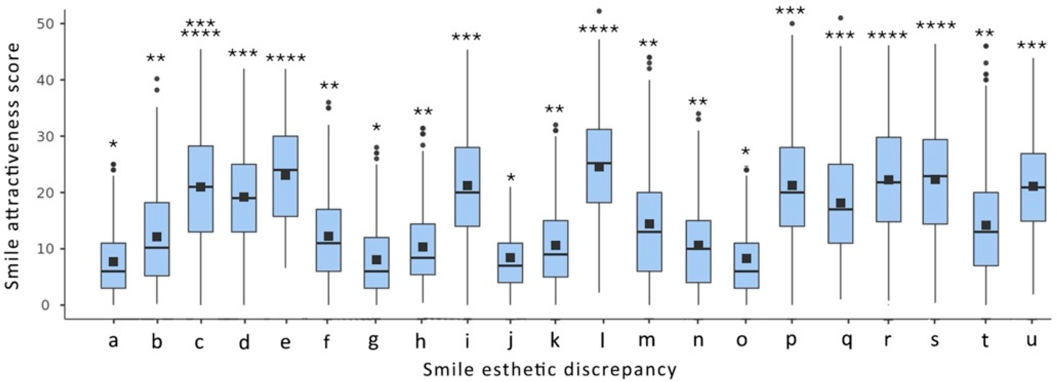 Dentistry 13 00287 g005