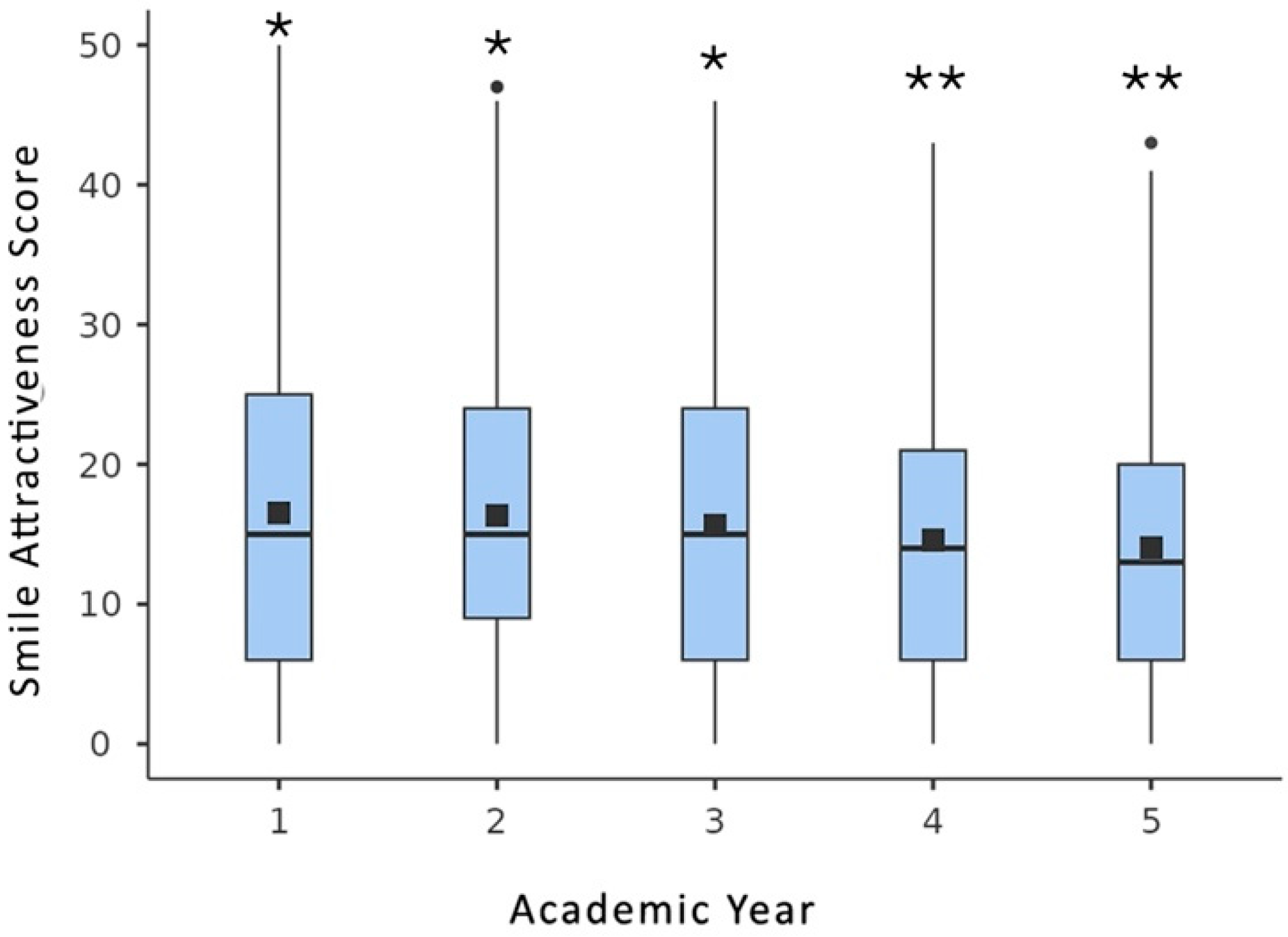 Dentistry 13 00287 g006