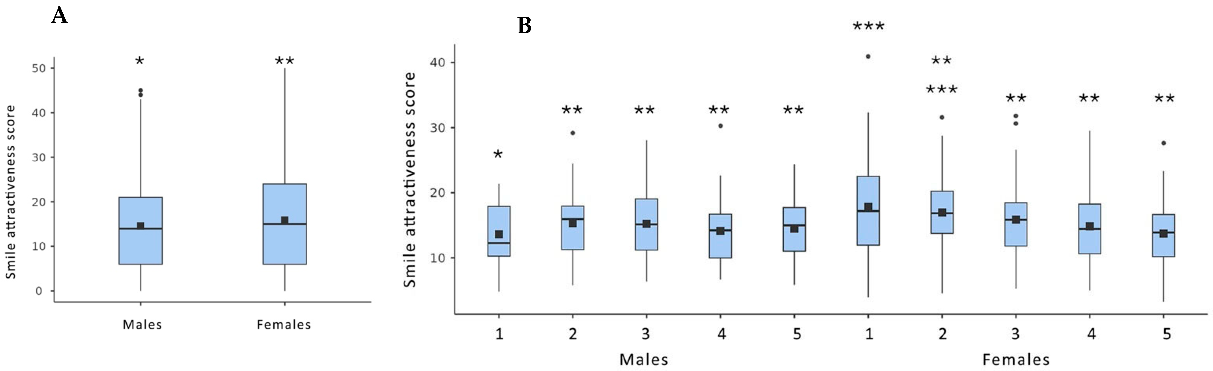 Dentistry 13 00287 g007