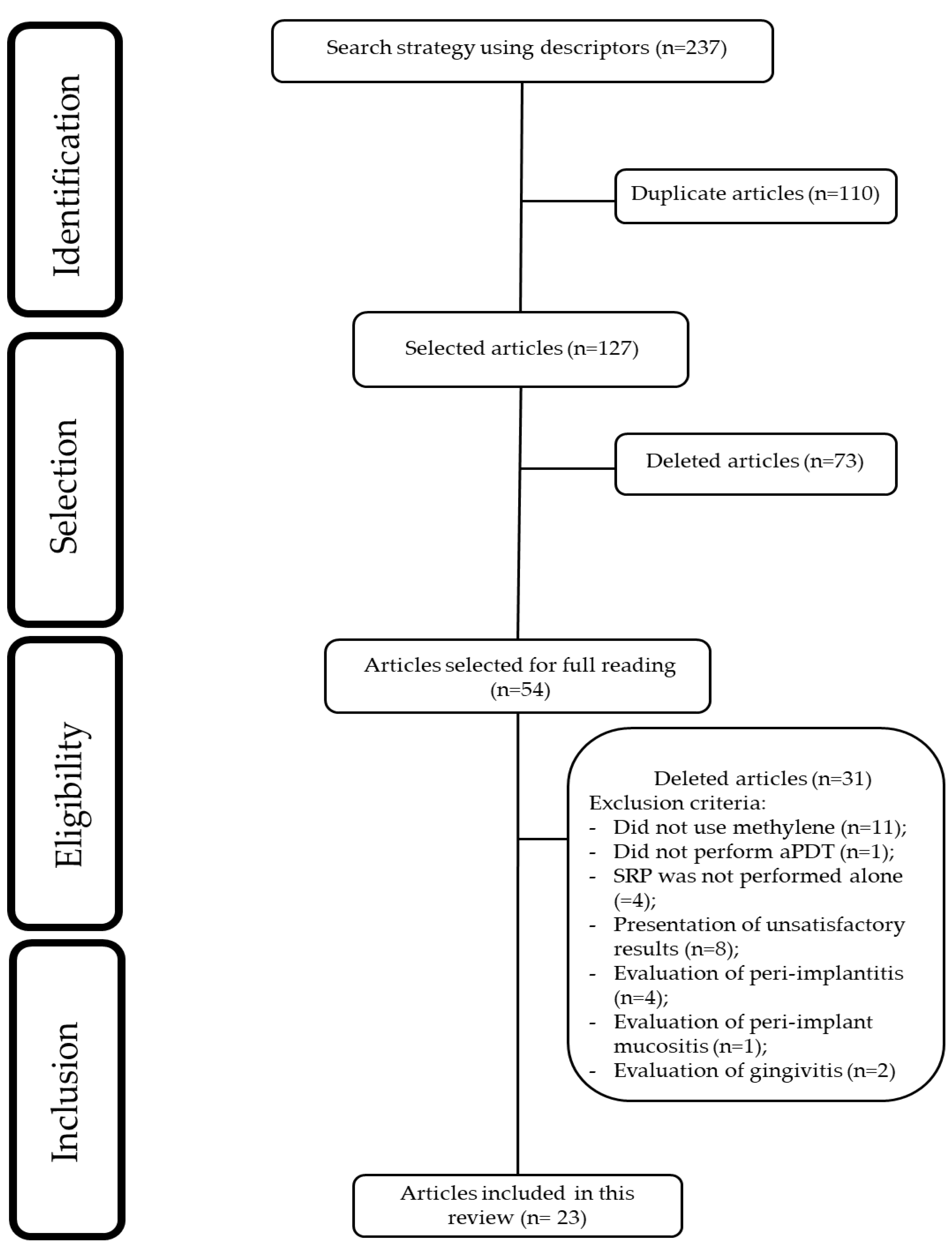 Dentistry 13 00289 g001