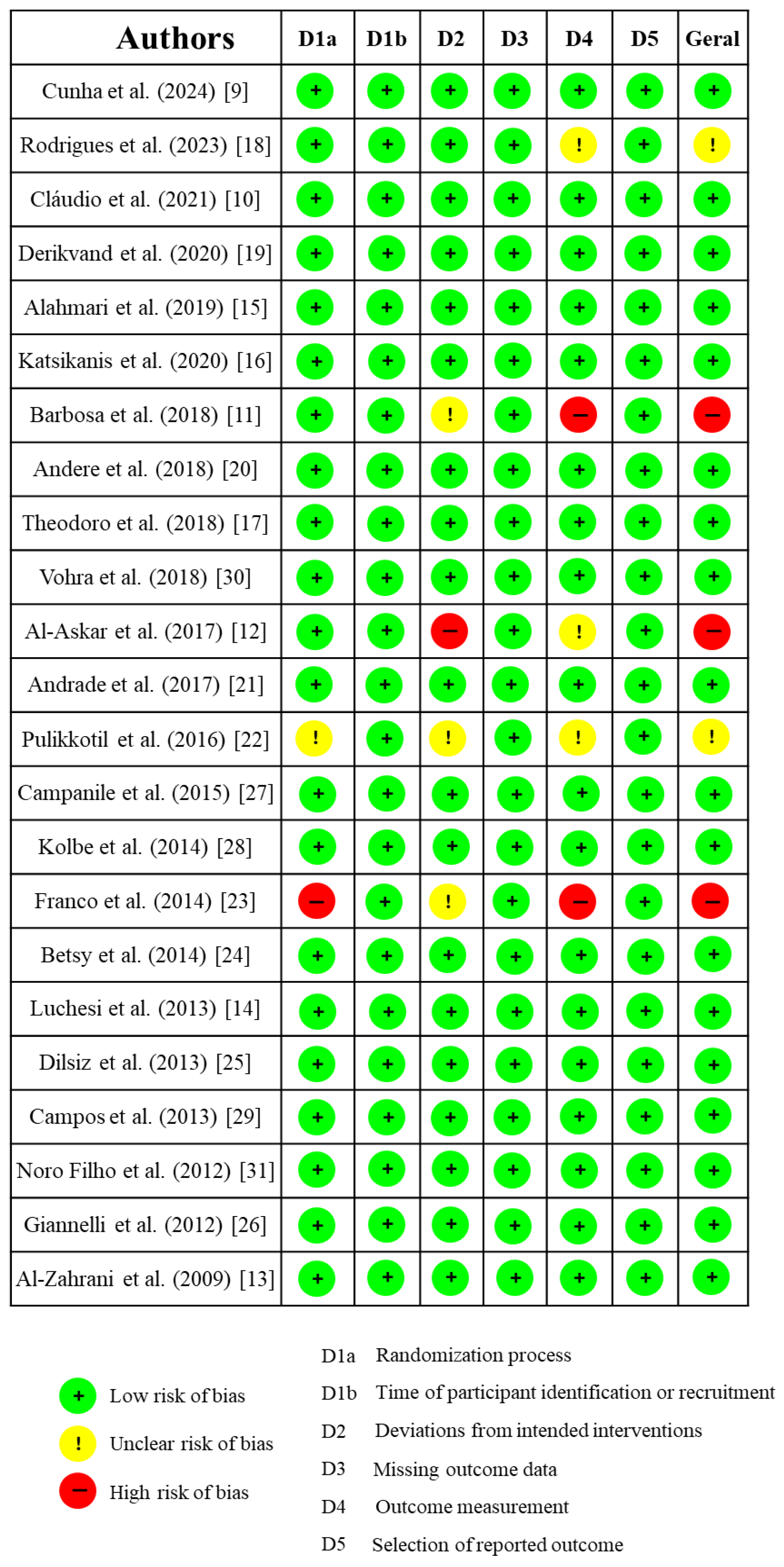 Dentistry 13 00289 g002