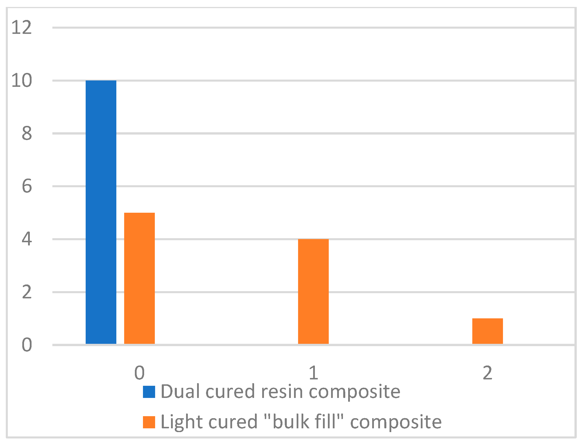 Dentistry 13 00290 g005 Dentistry 13 00290 g005