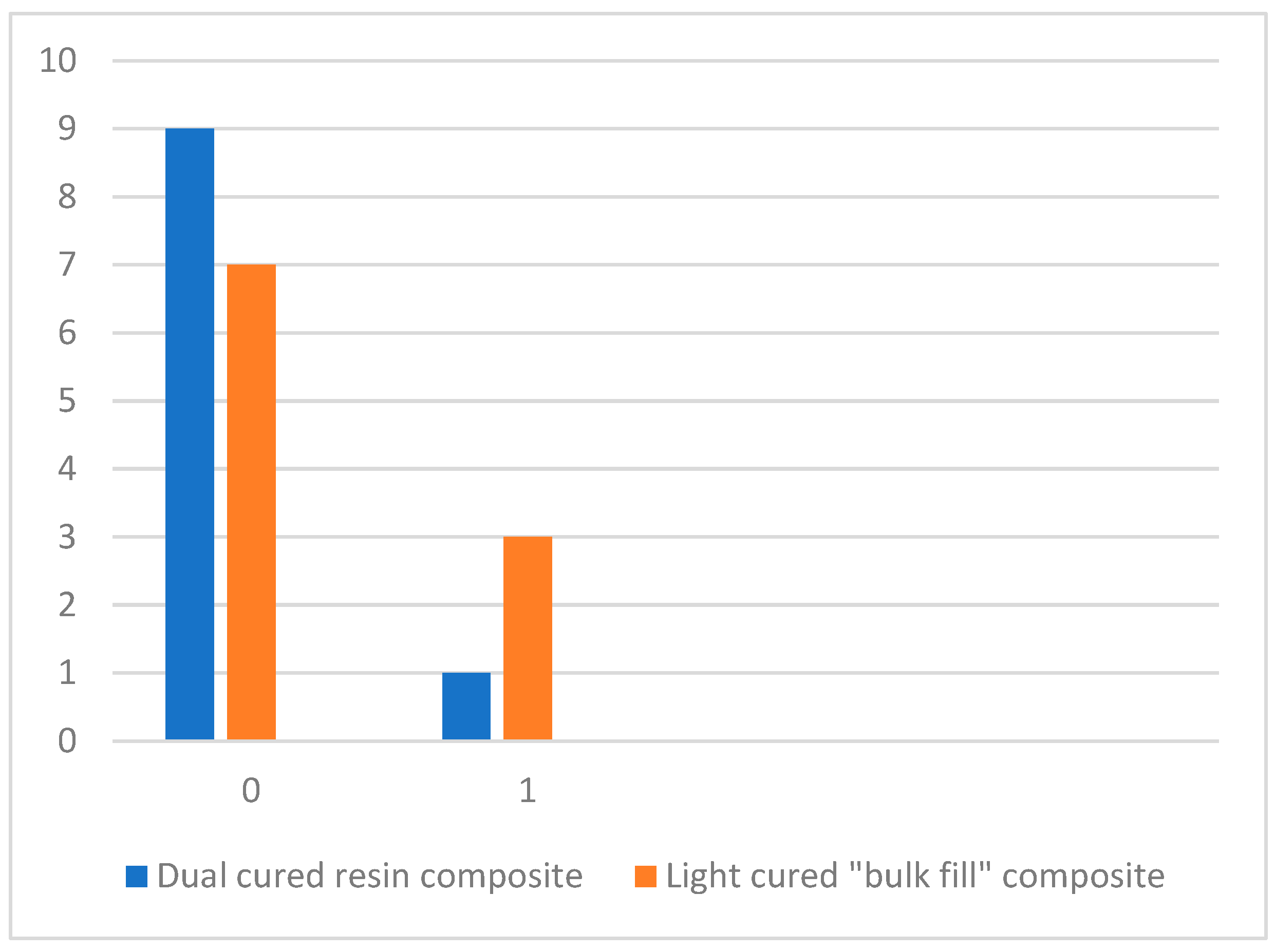 Dentistry 13 00290 g006 Dentistry 13 00290 g006