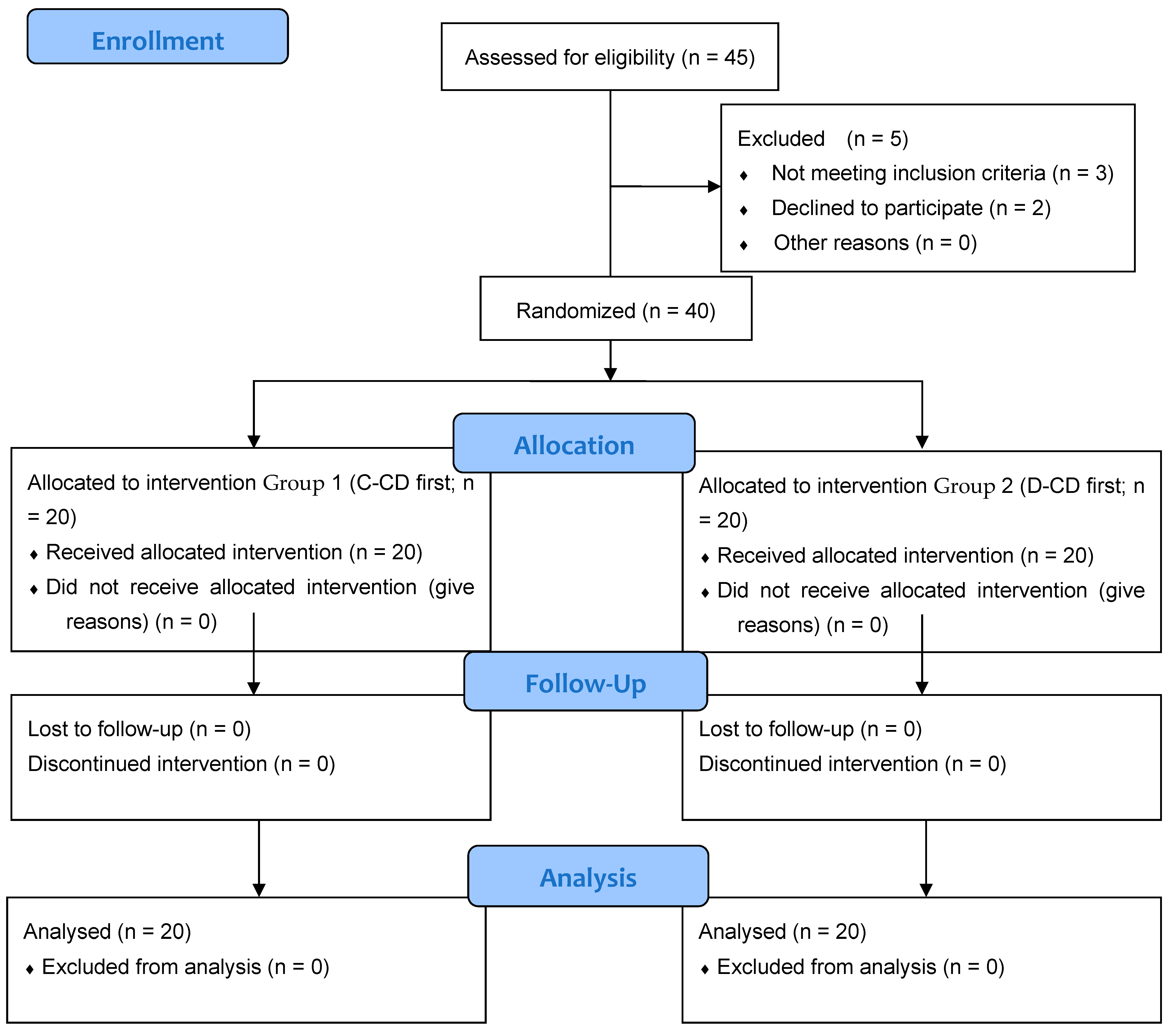 Dentistry 13 00291 g001
