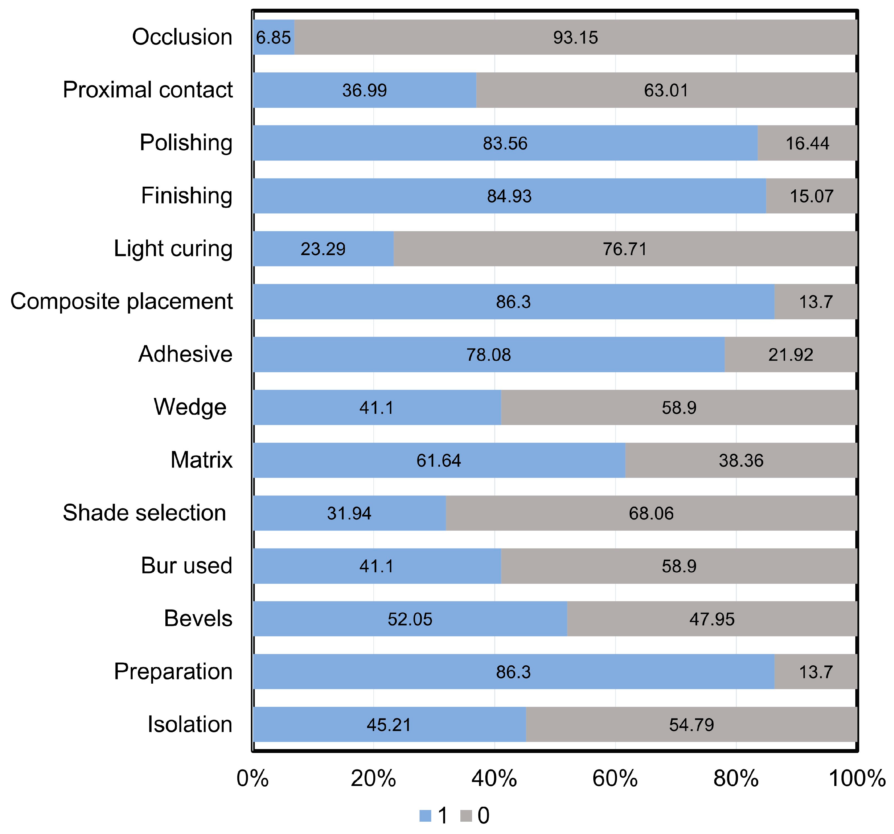 Dentistry 13 00298 g001