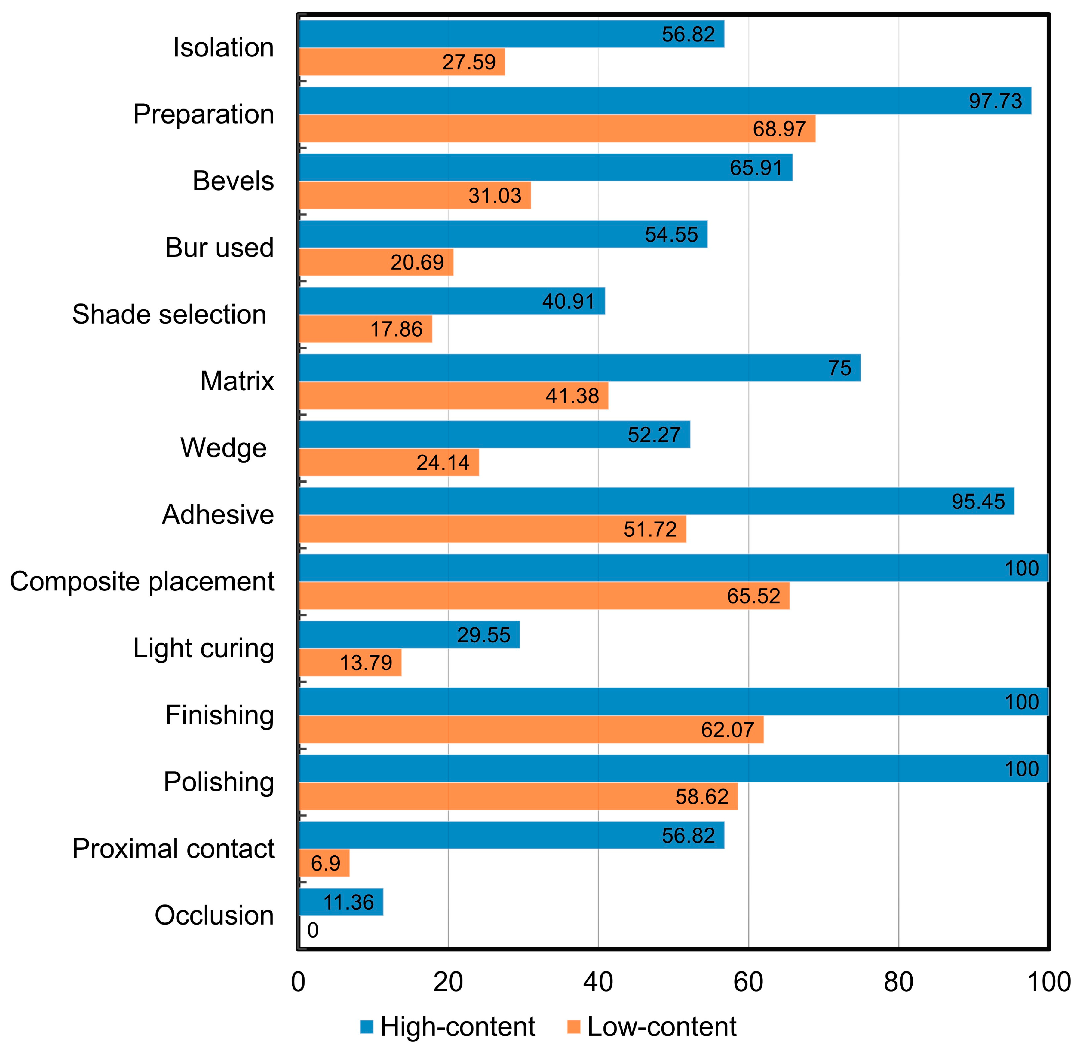 Dentistry 13 00298 g002