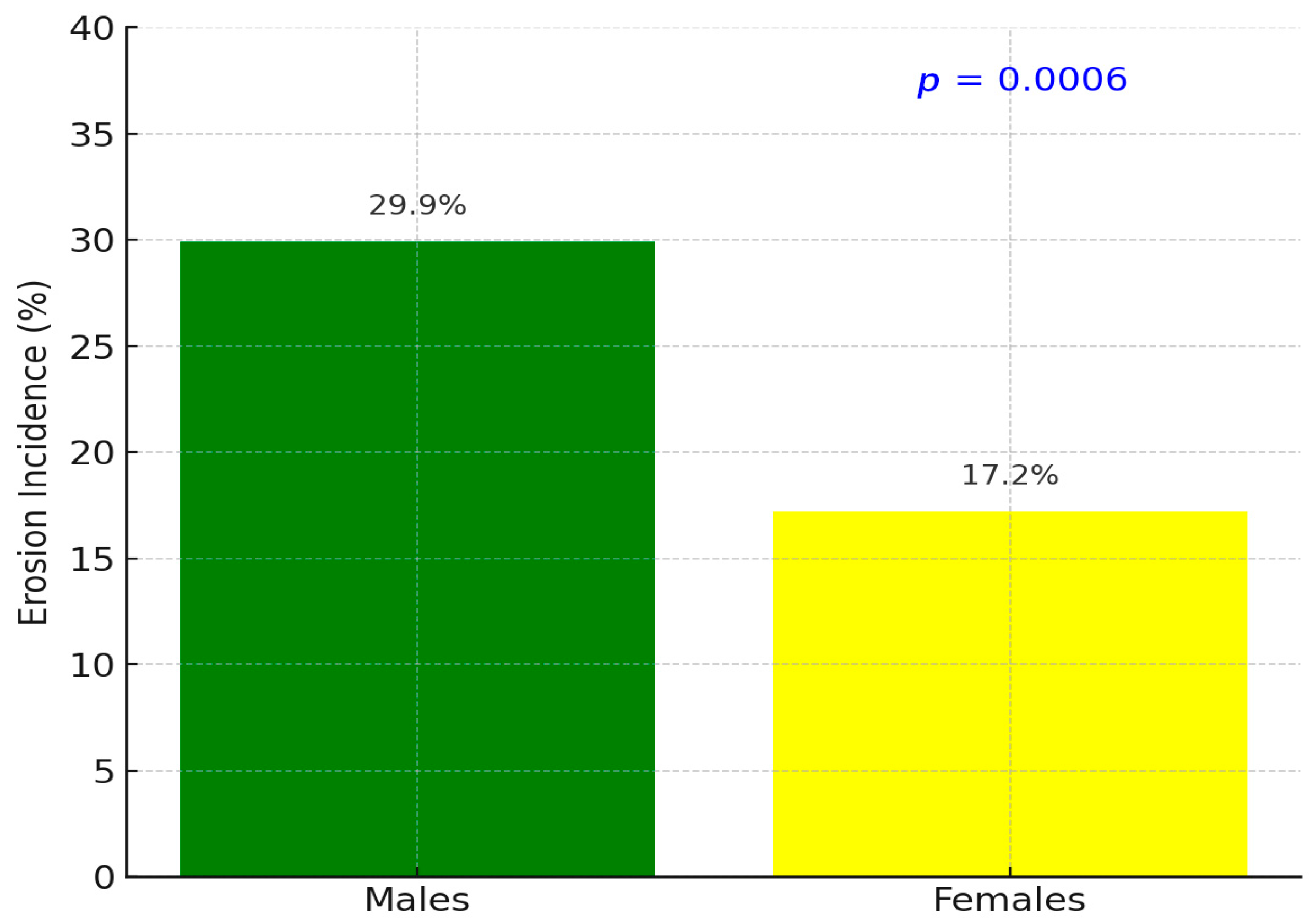 Dentistry 13 00302 g003