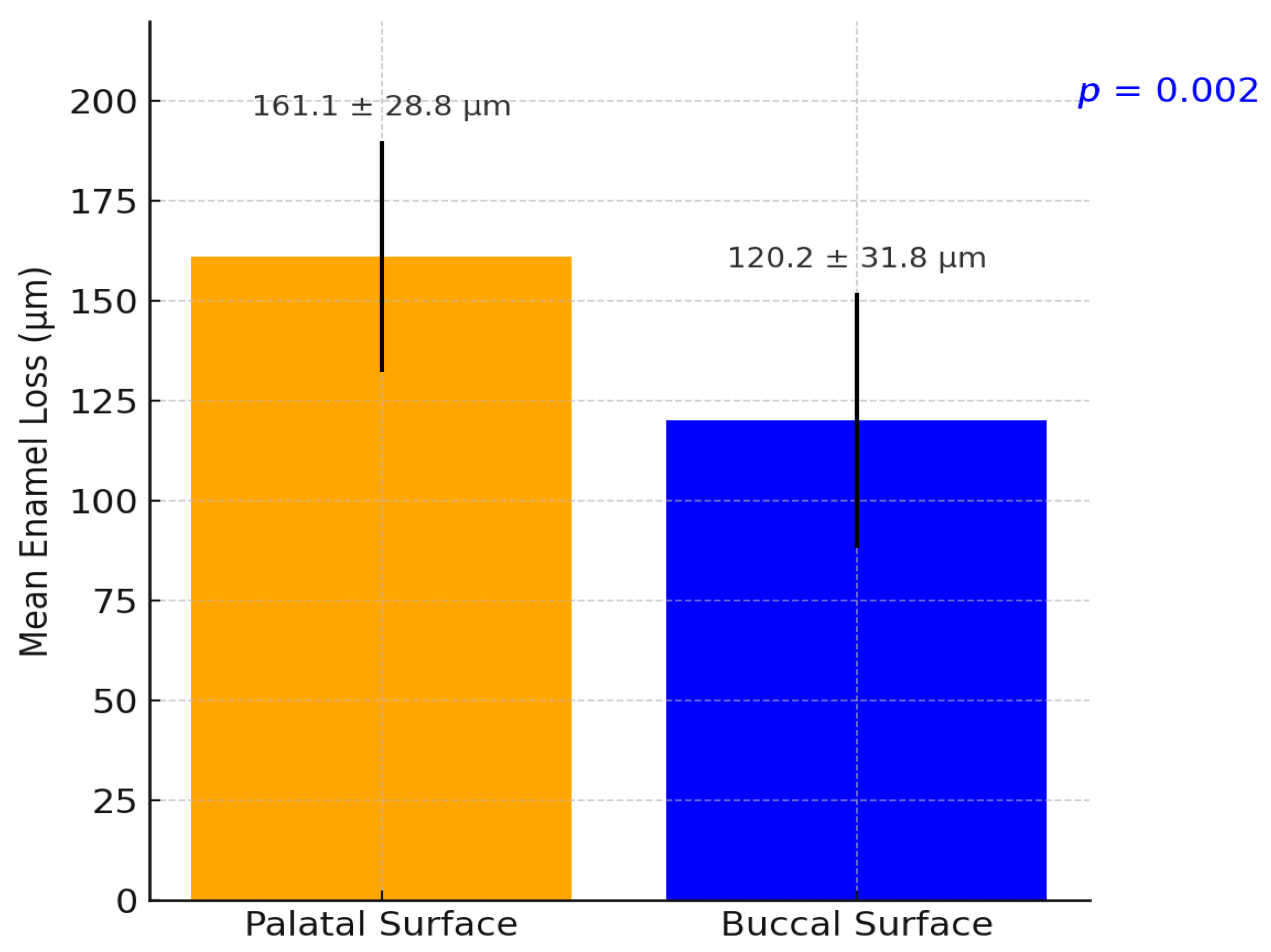 Dentistry 13 00302 g005