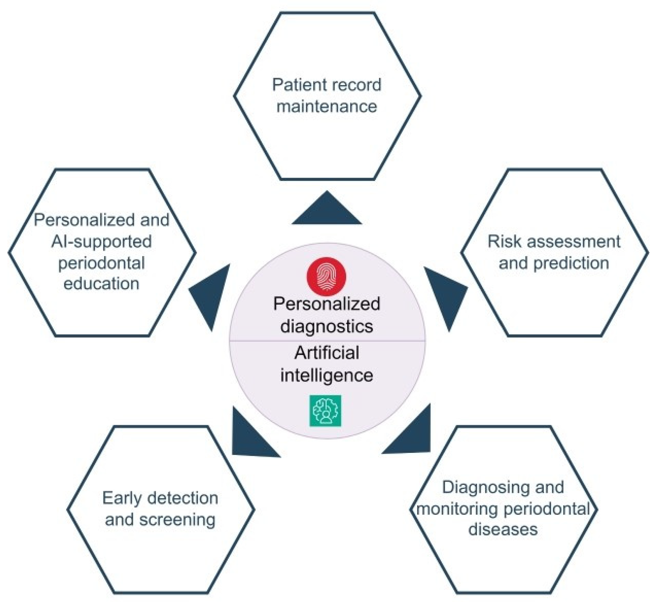 Dentistry 13 00305 g003
