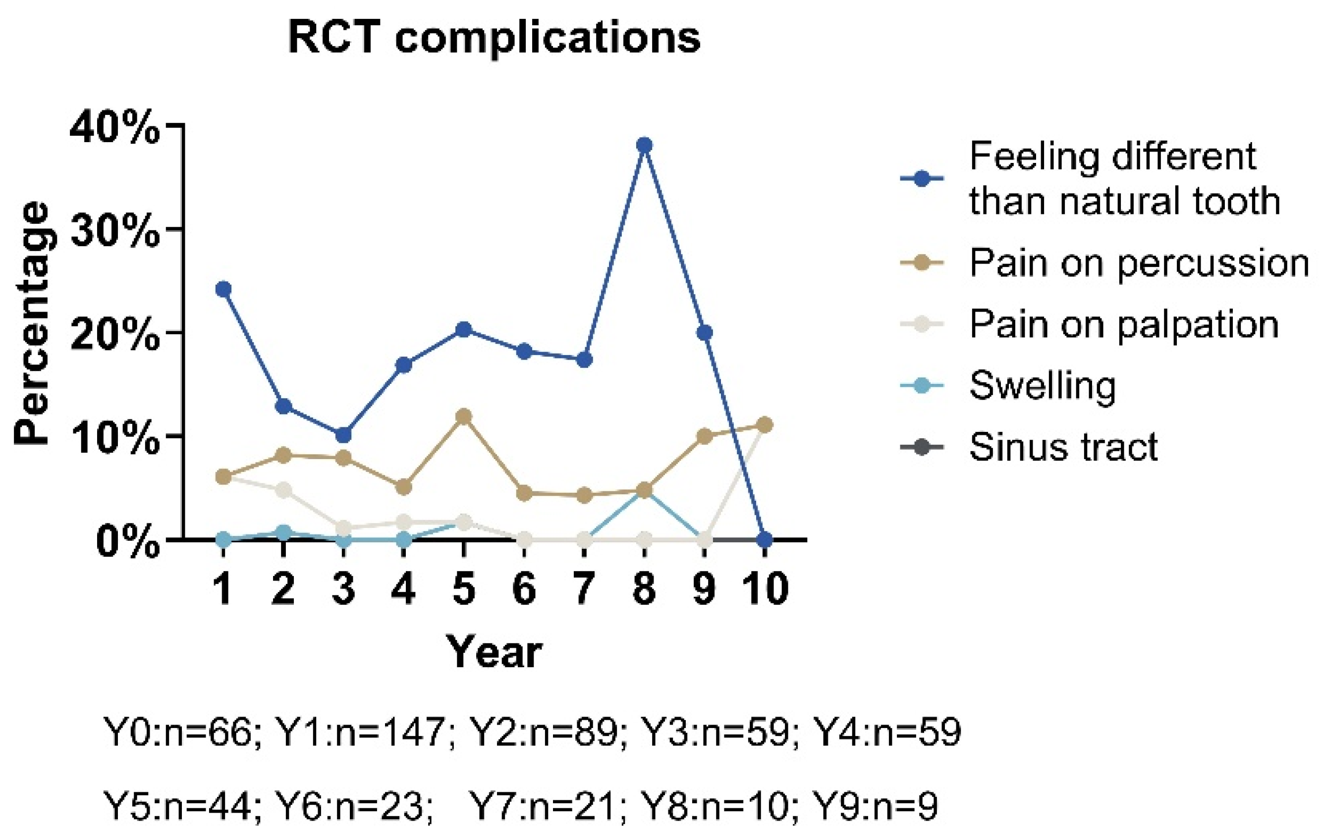 Dentistry 13 00306 g002