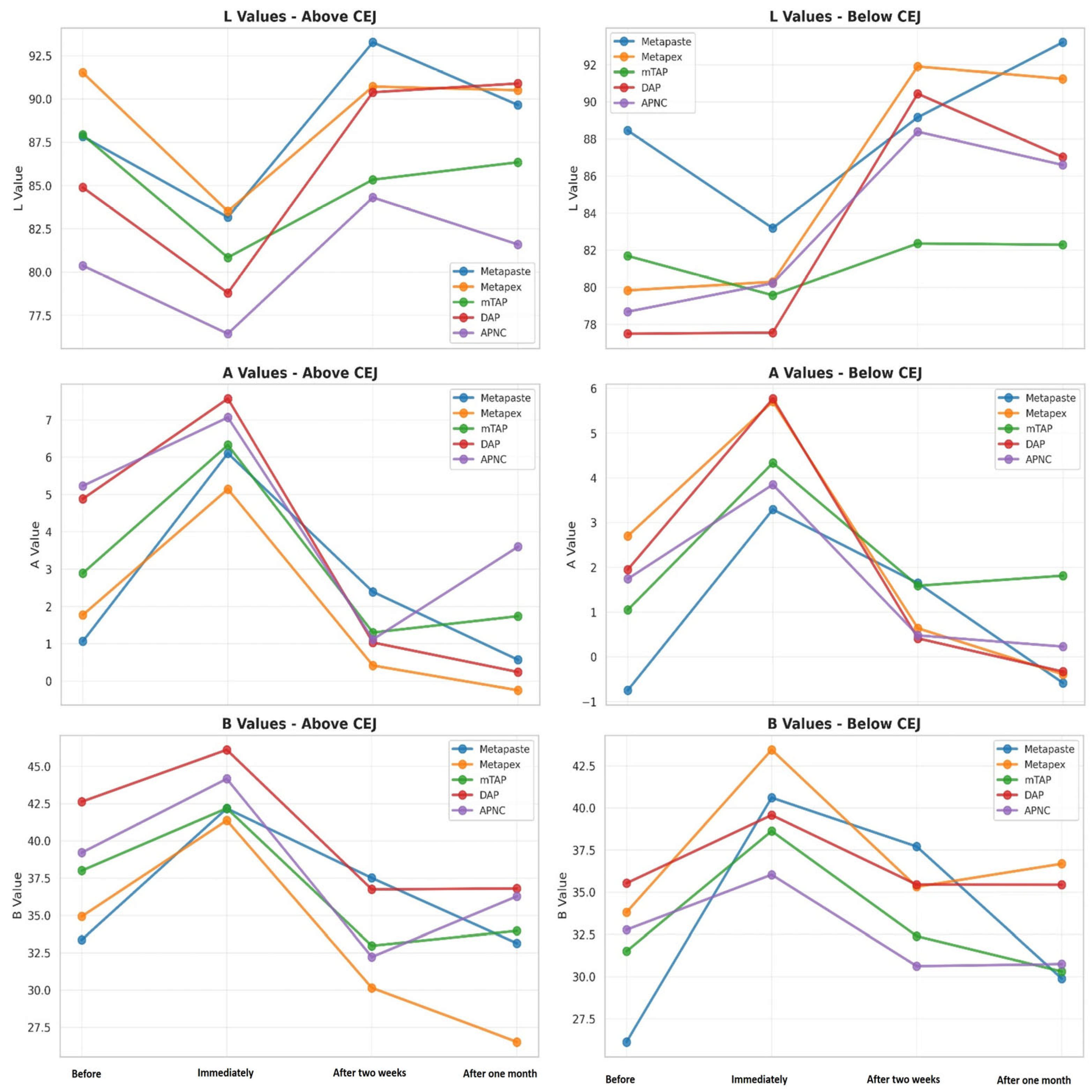 Dentistry 13 00307 g002