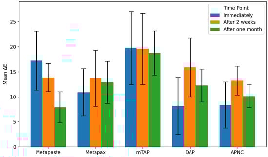 Dentistry 13 00307 g005