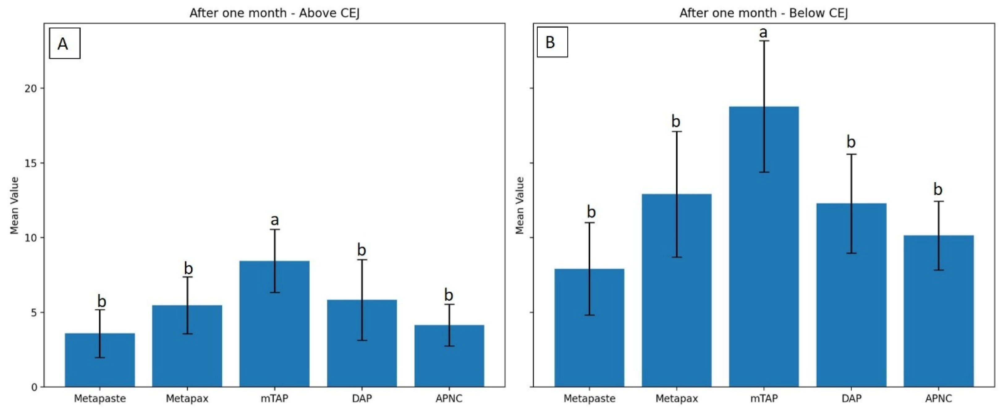 Dentistry 13 00307 g006