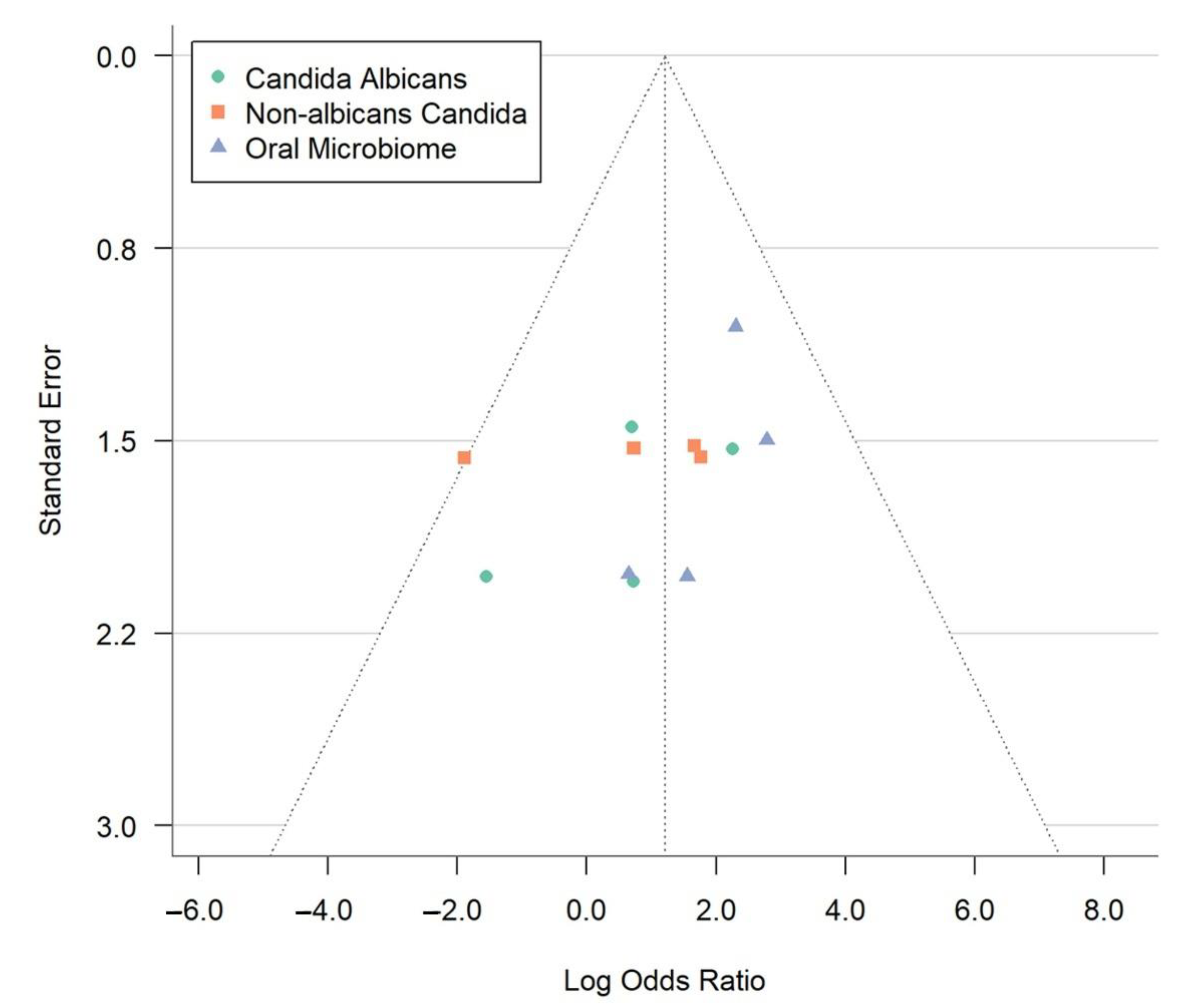Dentistry 13 00310 g004