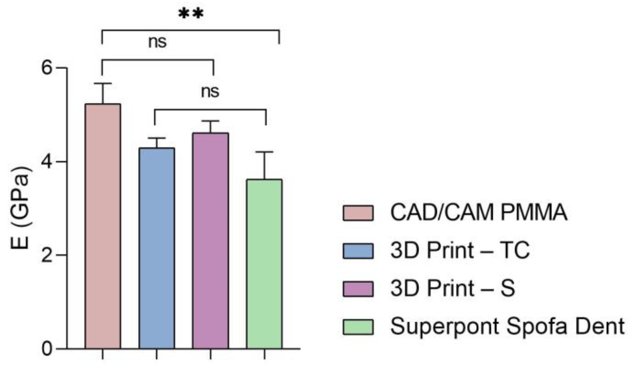 Dentistry 13 00311 g005
