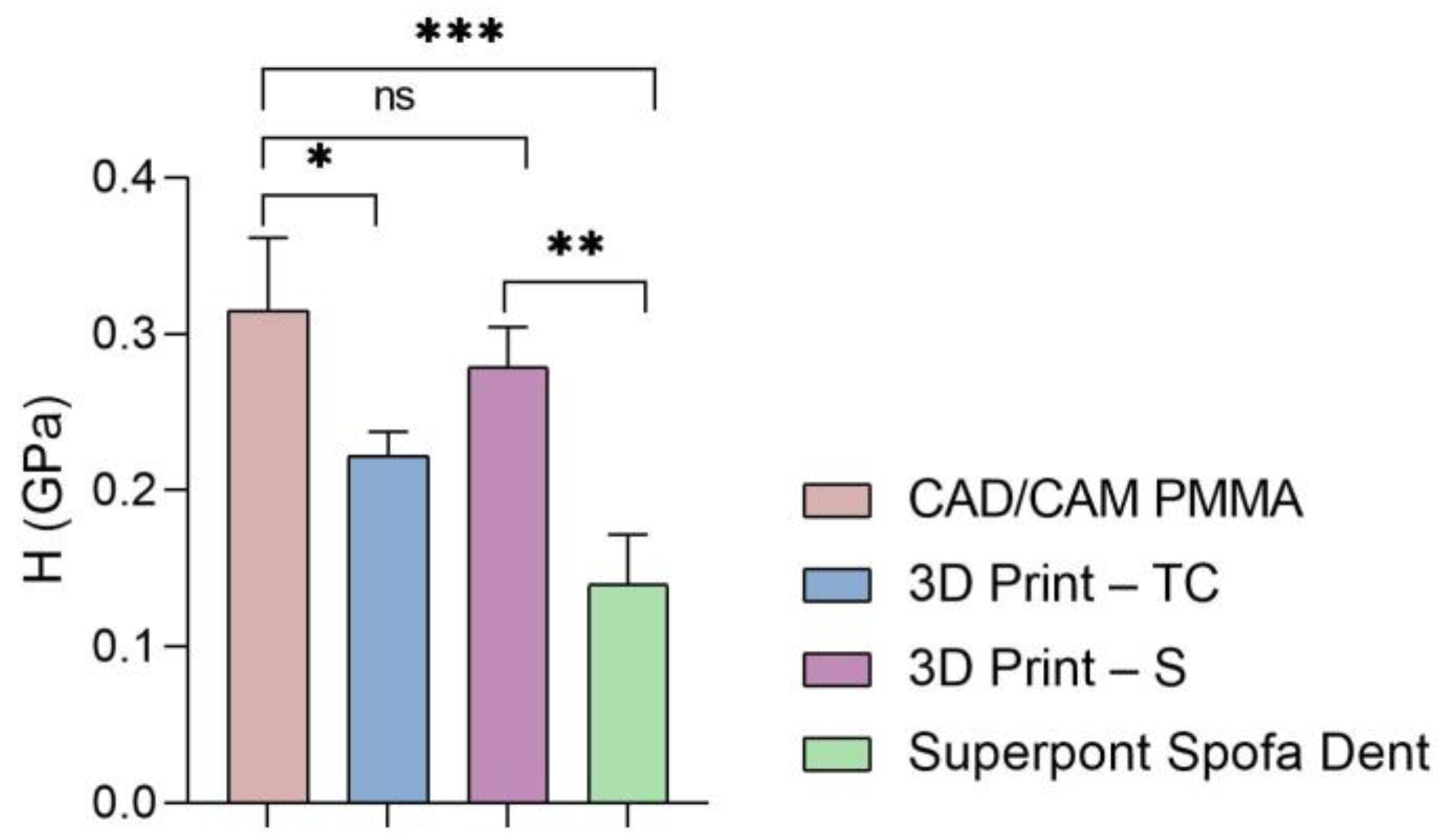 Dentistry 13 00311 g006