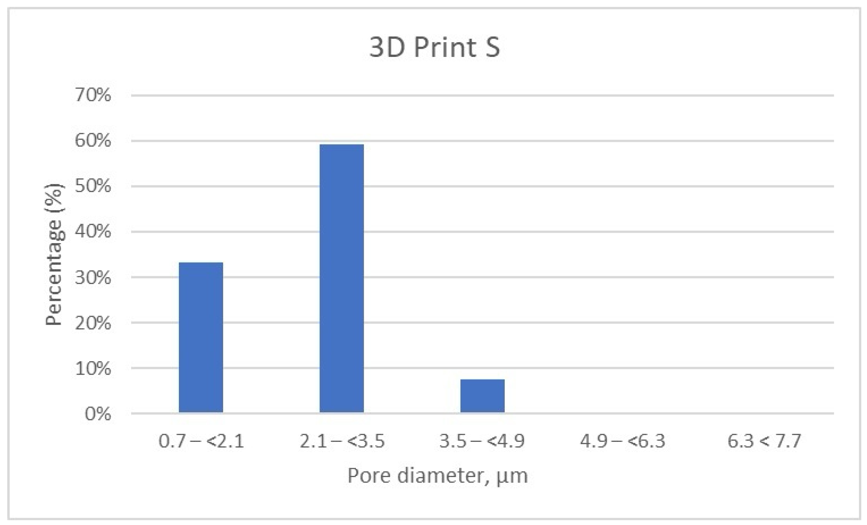 Dentistry 13 00311 g009