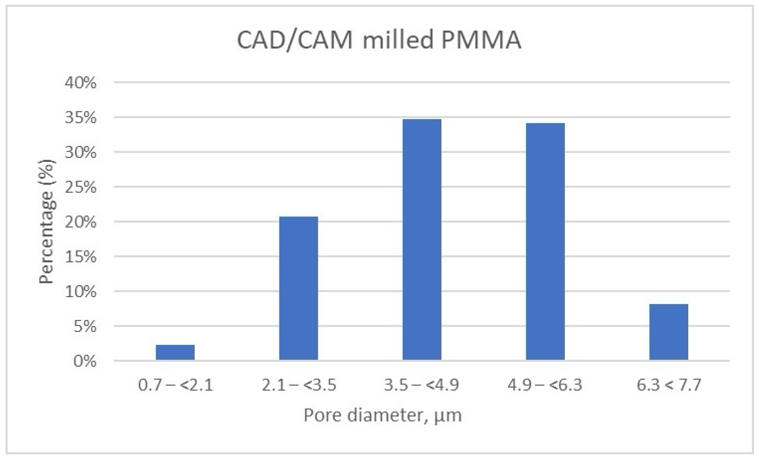 Dentistry 13 00311 g010