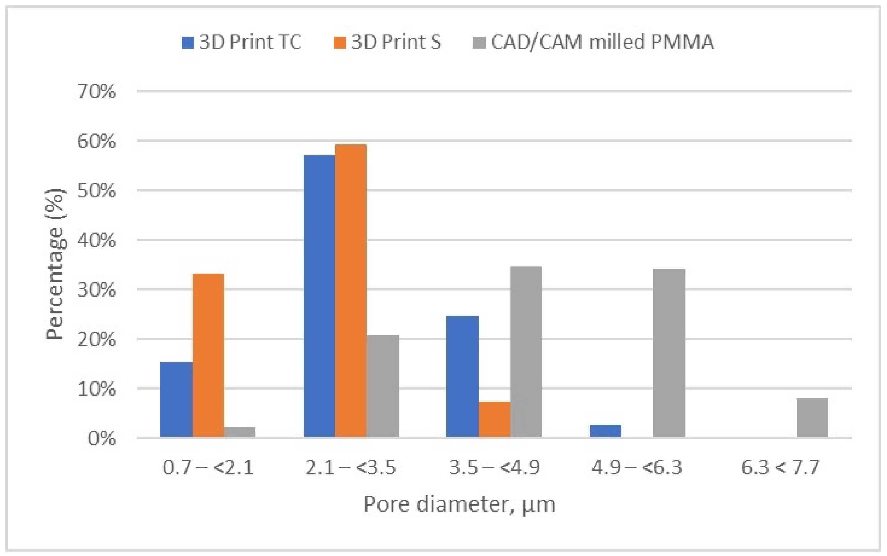 Dentistry 13 00311 g011