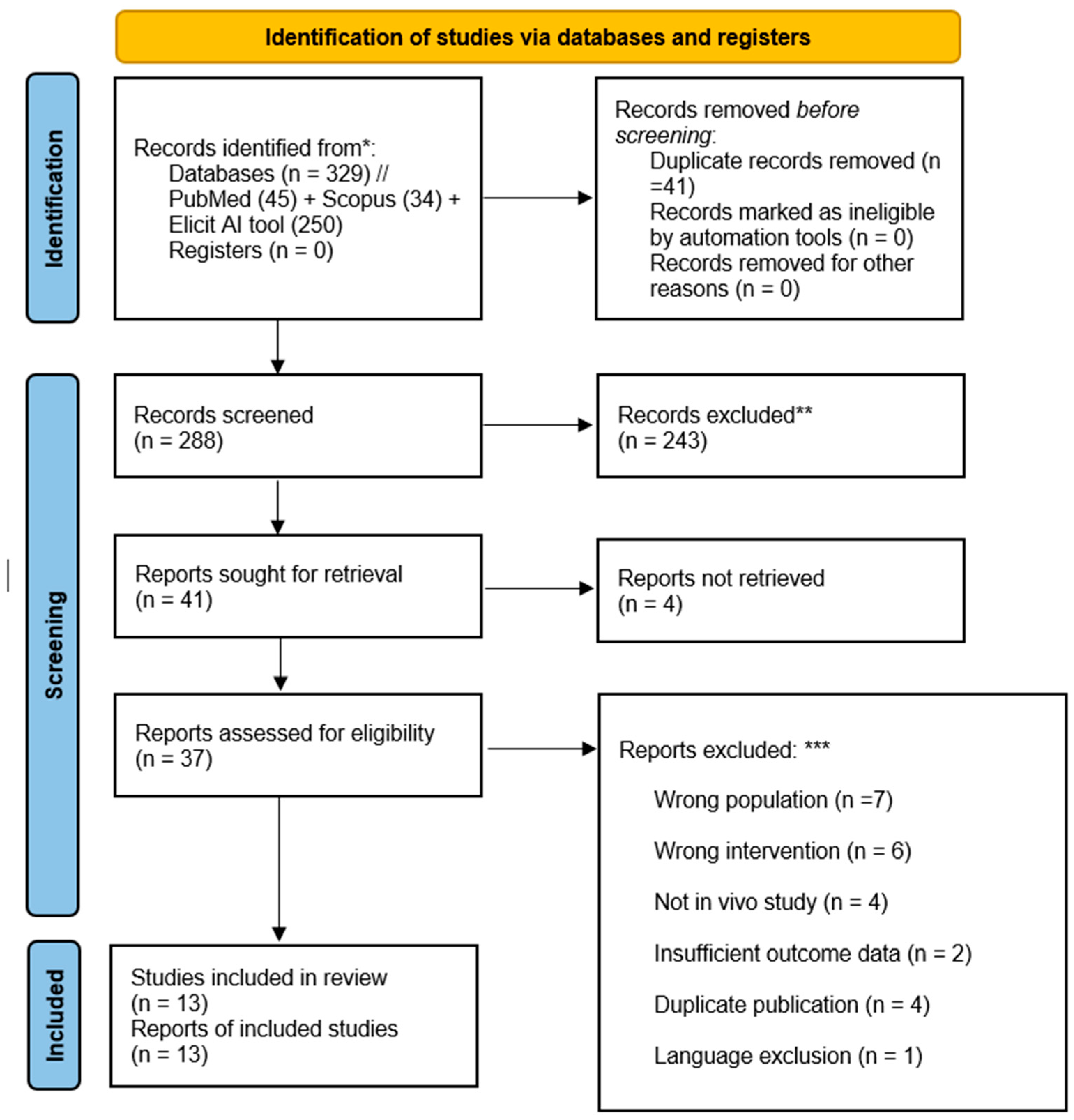 Dentistry 13 00320 g001