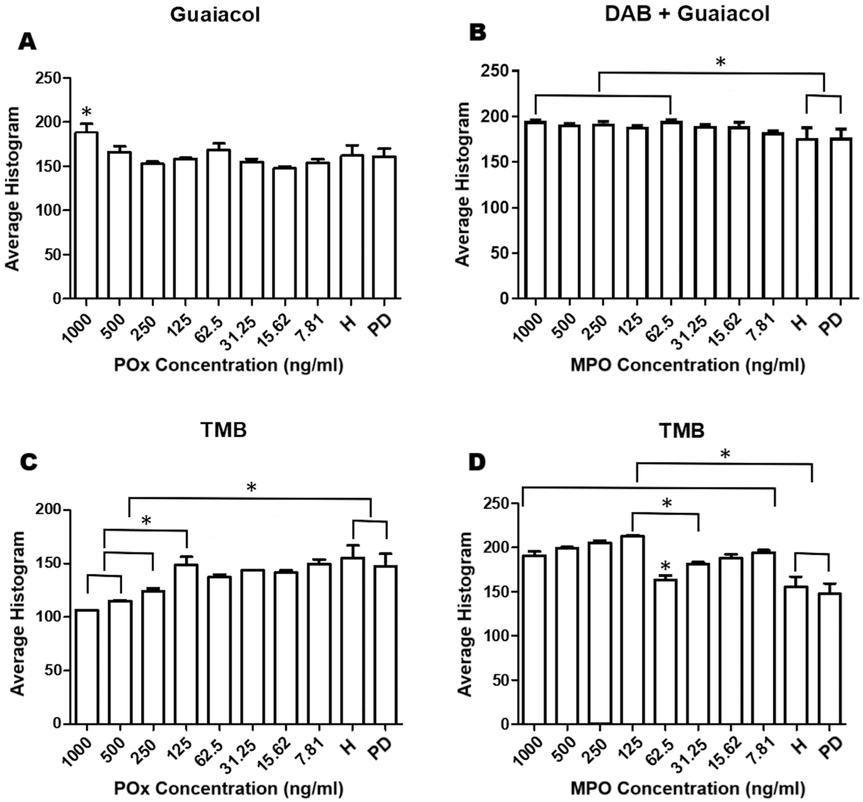 Dentistry 13 00321 g002
